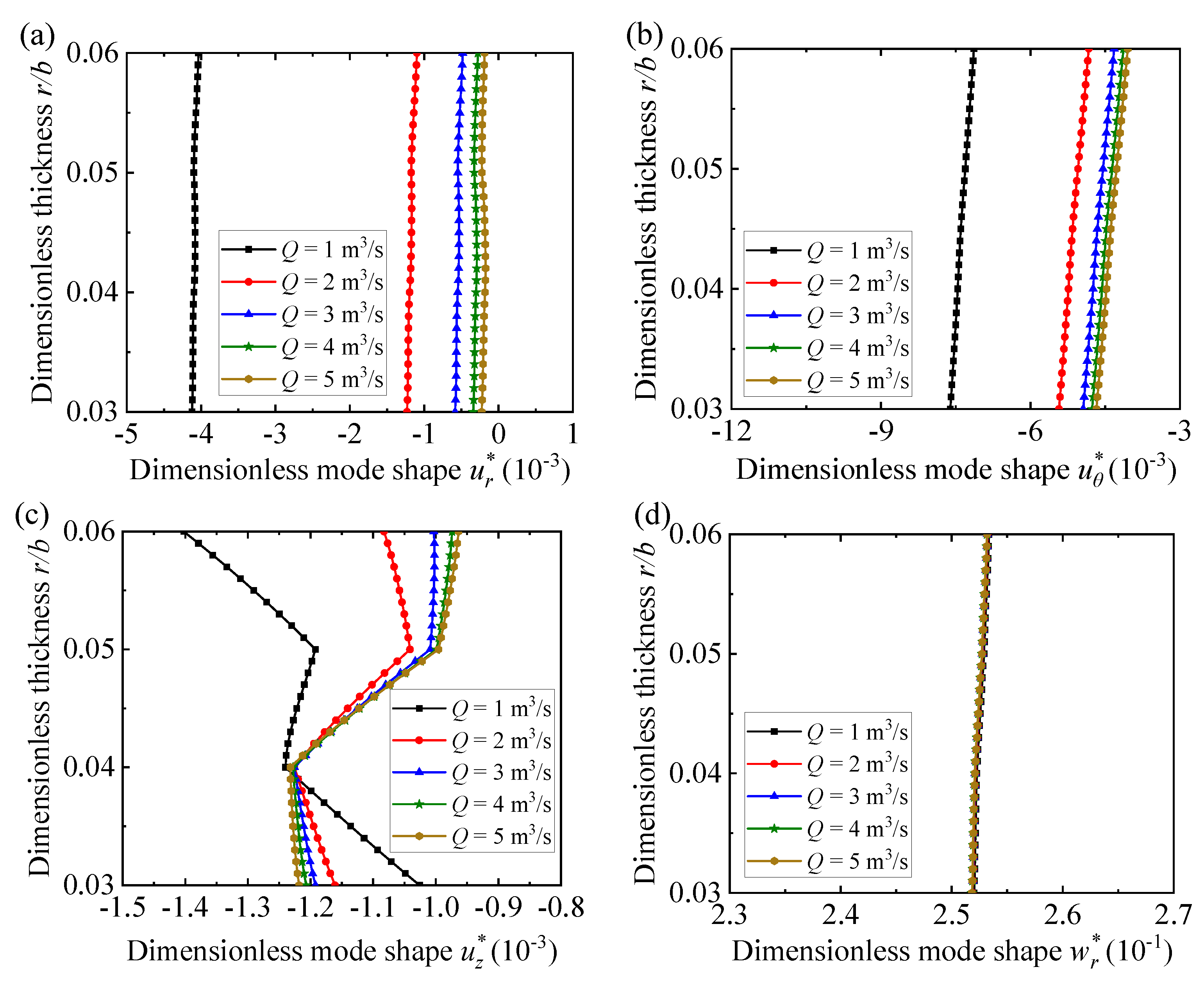 Jcs 08 00433 g010 Jcs 08 00433 g010