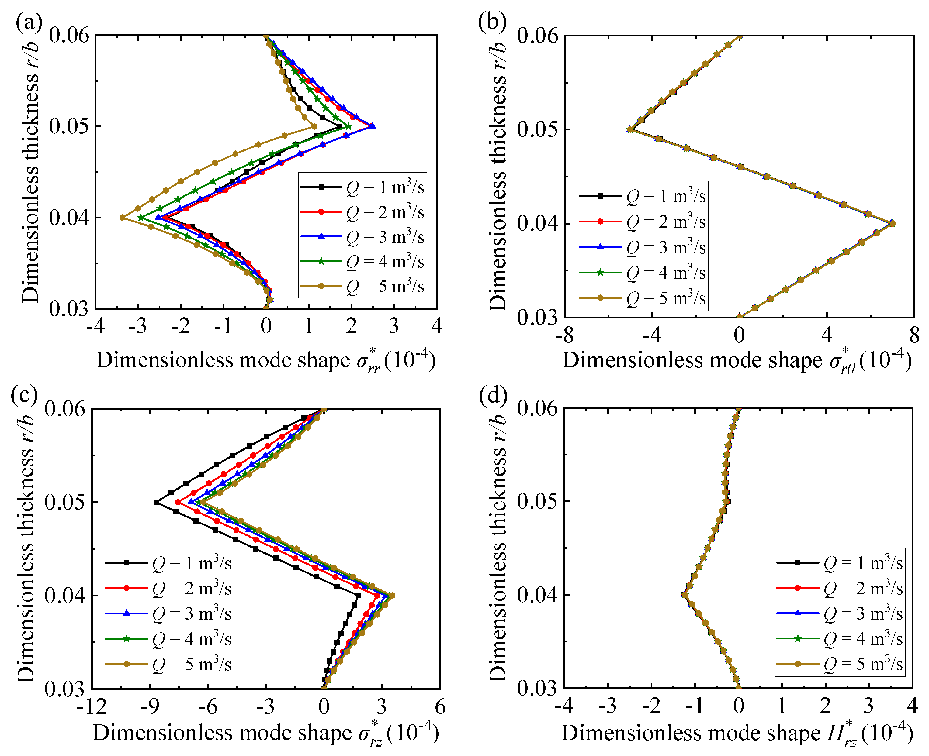 Jcs 08 00433 g011 Jcs 08 00433 g011