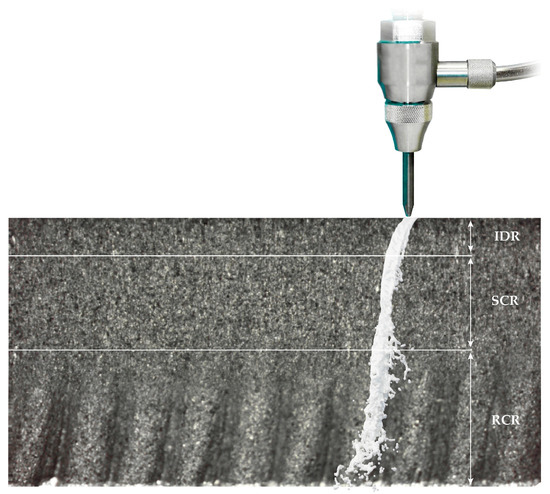 The Abrasive Water Jet Cutting Process of Carbon-Fiber