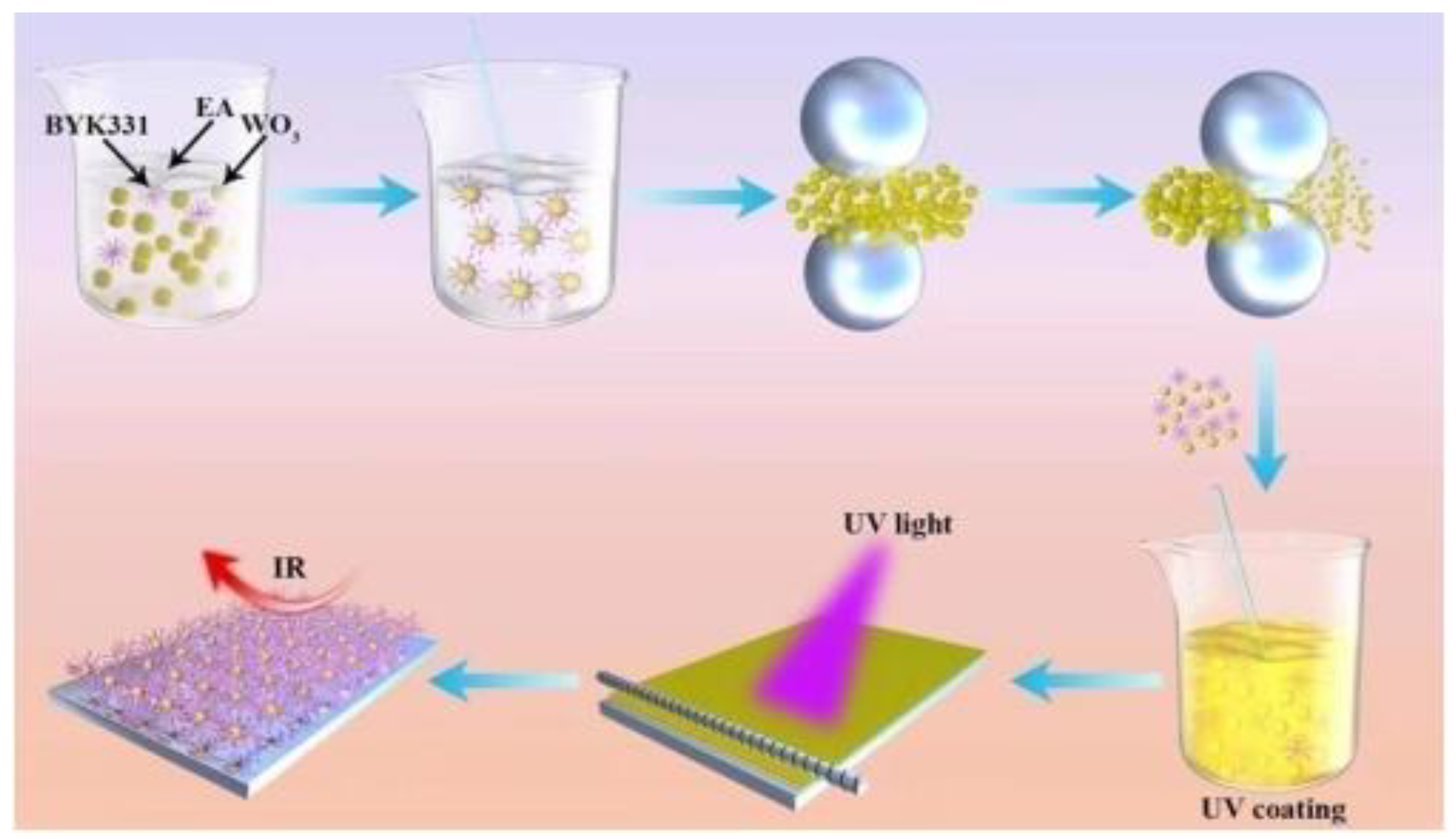 Jcs 08 00441 g018 Jcs 08 00441 g018