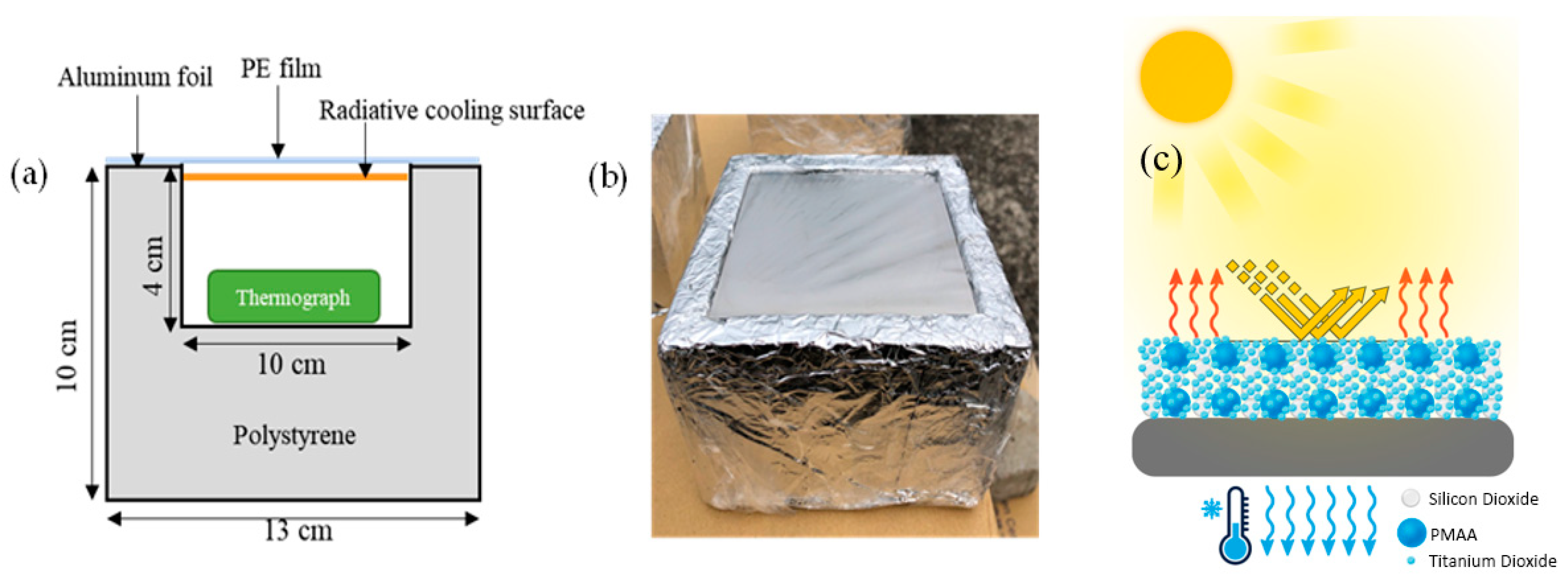 Jcs 08 00453 g001 Jcs 08 00453 g001