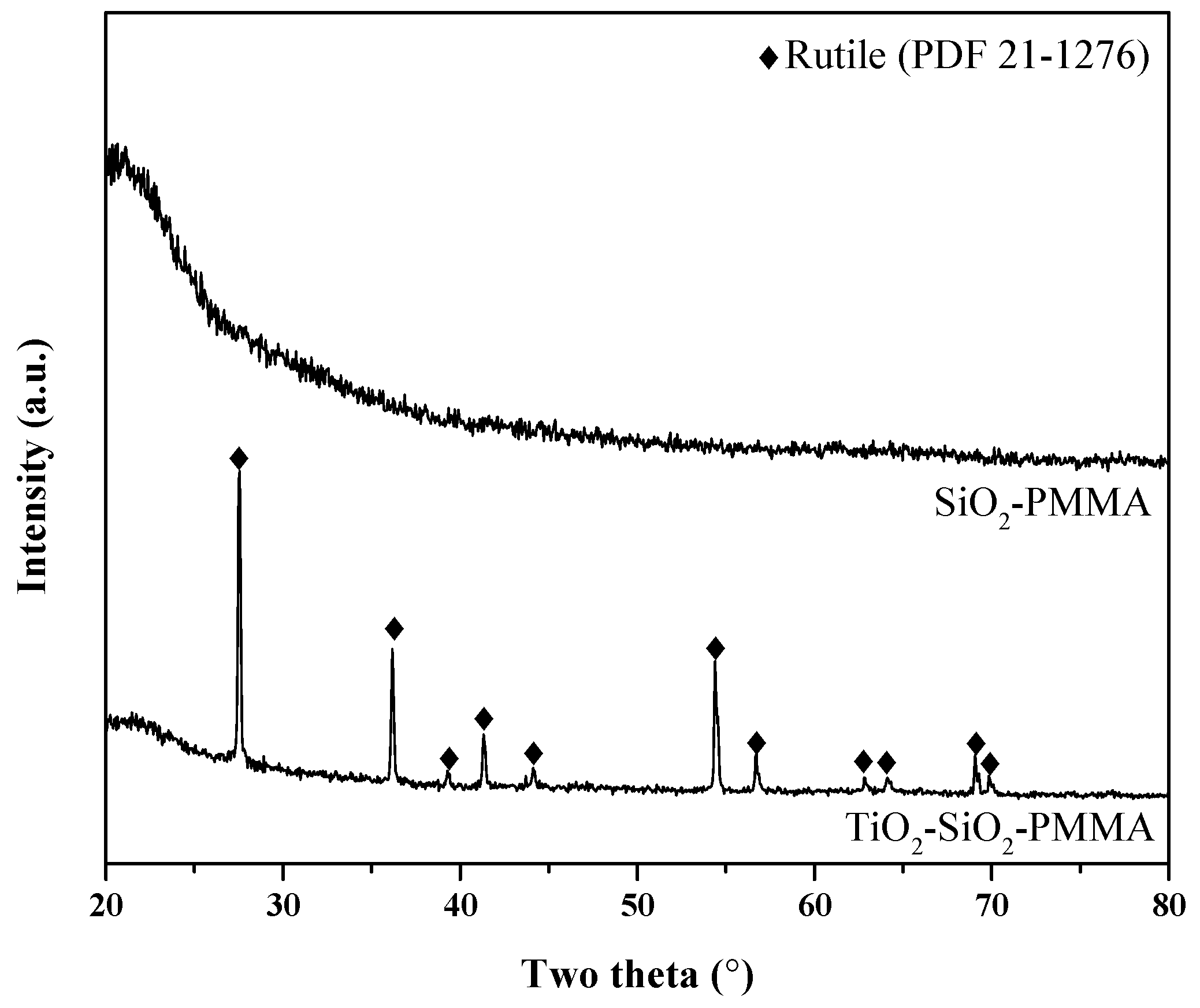Jcs 08 00453 g003 Jcs 08 00453 g003