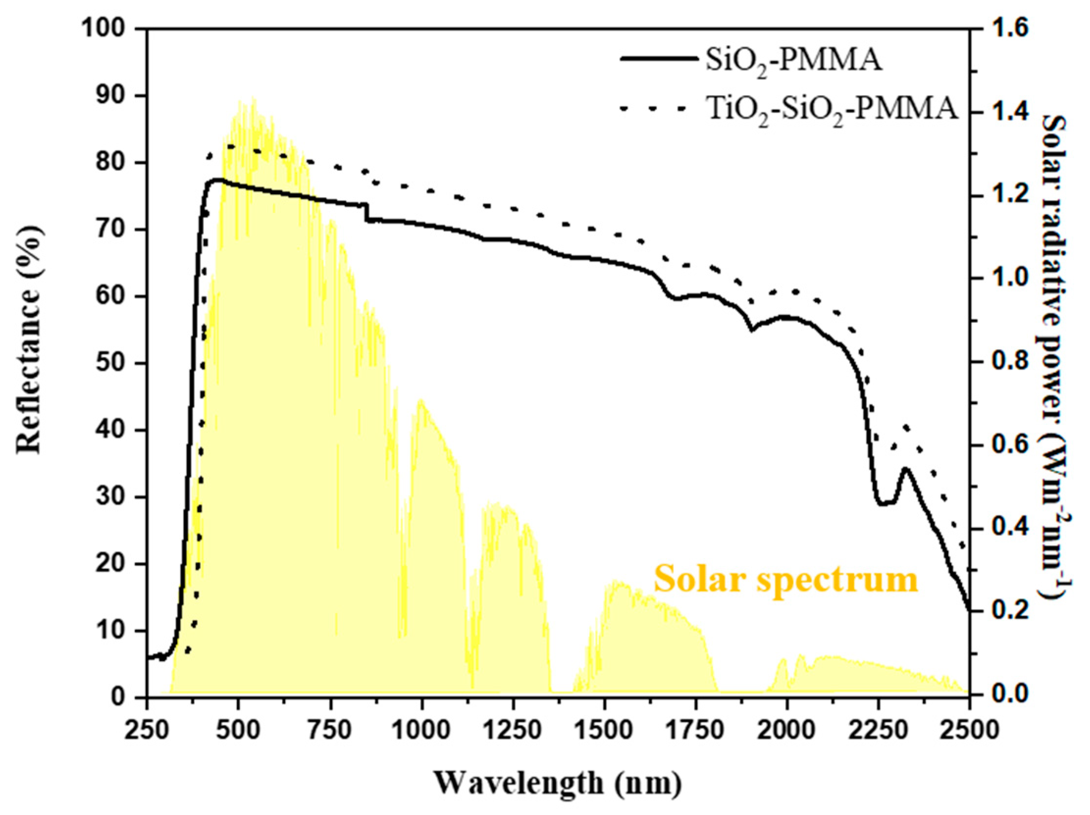 Jcs 08 00453 g006 Jcs 08 00453 g006