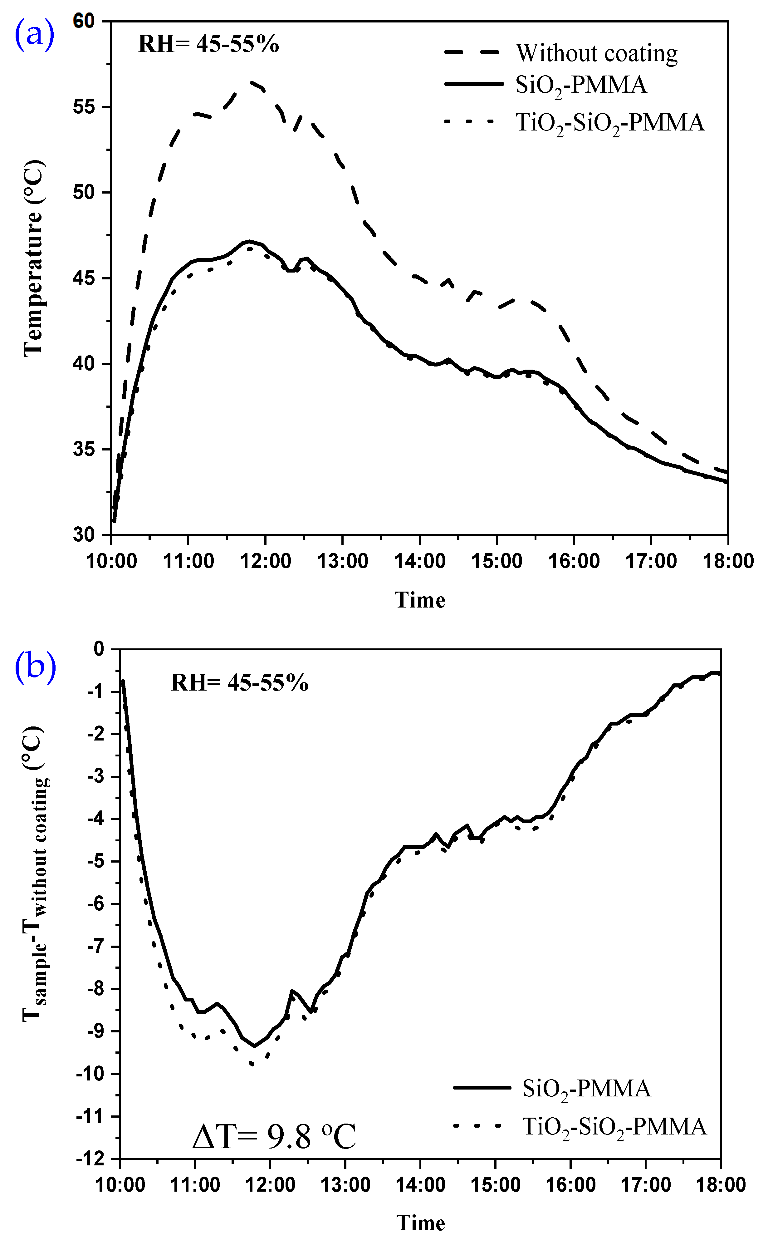 Jcs 08 00453 g008 Jcs 08 00453 g008