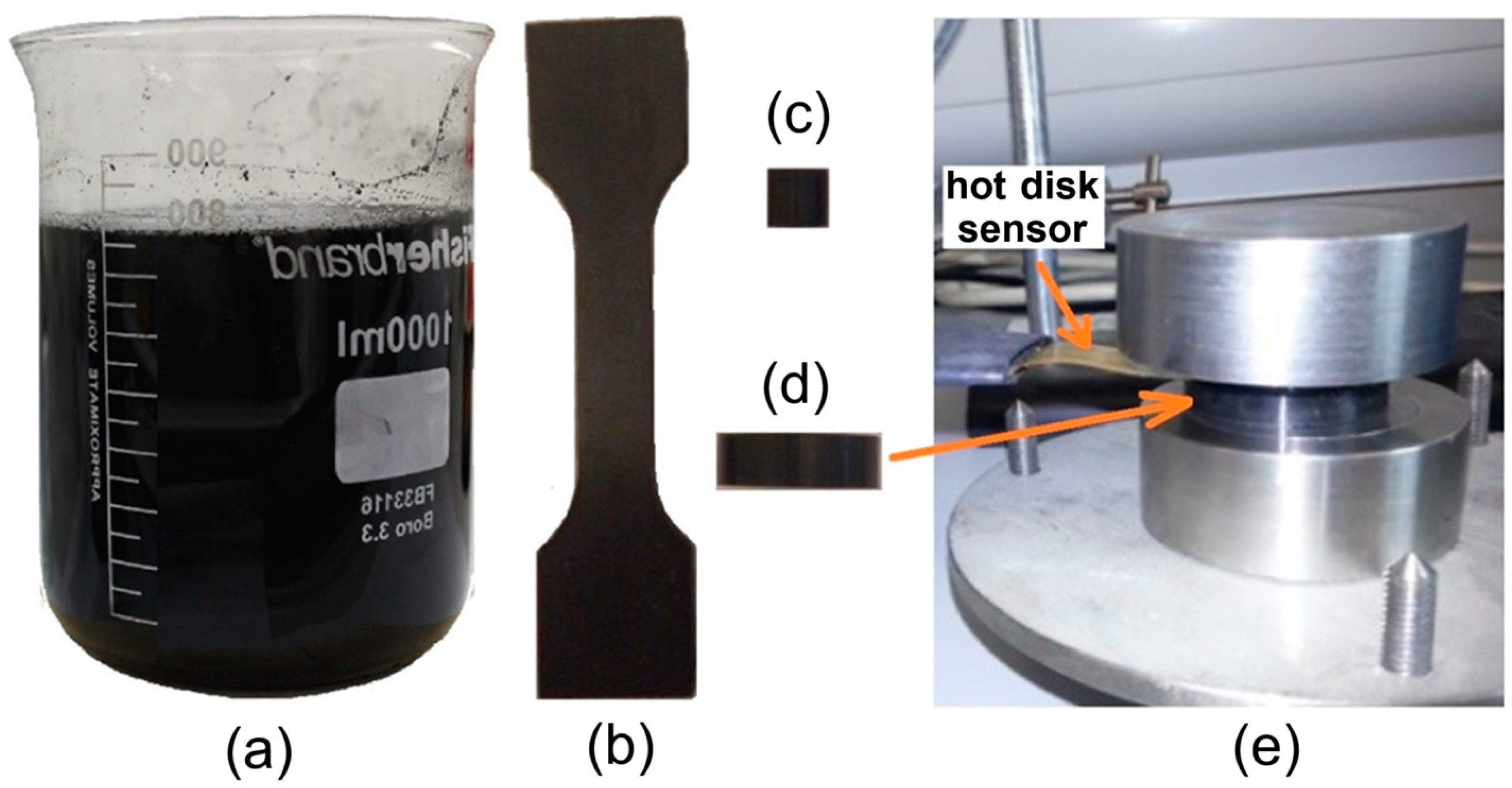 Effect of Mechanically Exfoliated Graphite Flakes on Morphological 