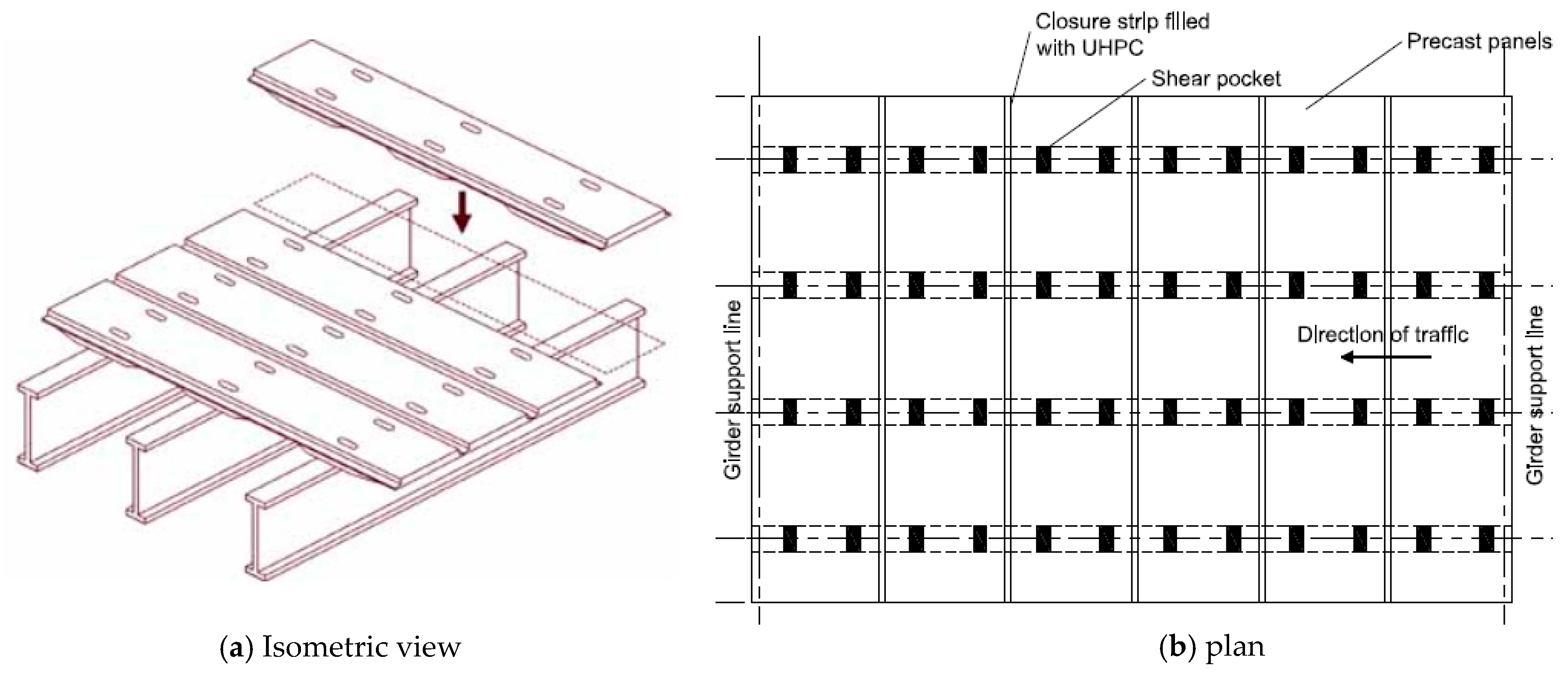 Structural Behavior of Full-Depth Deck Panels Having Developed Closure ...