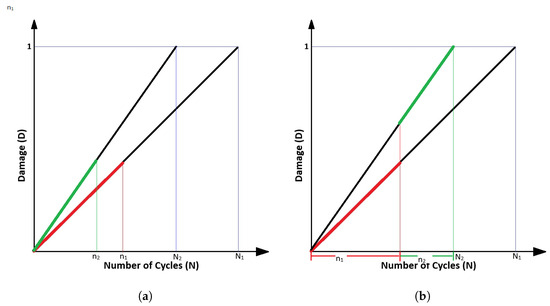 Fatigue Failure of Adhesive Joints in Fiber-Reinforced