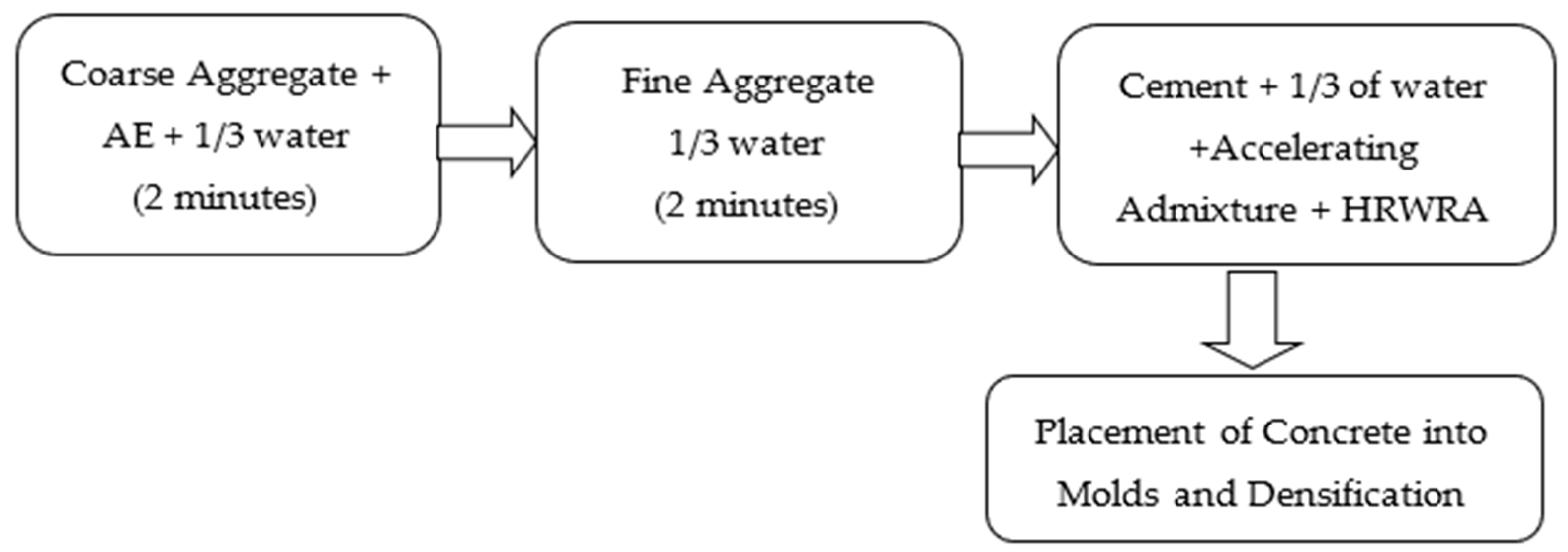 Jcs 09 00003 g002 Jcs 09 00003 g002