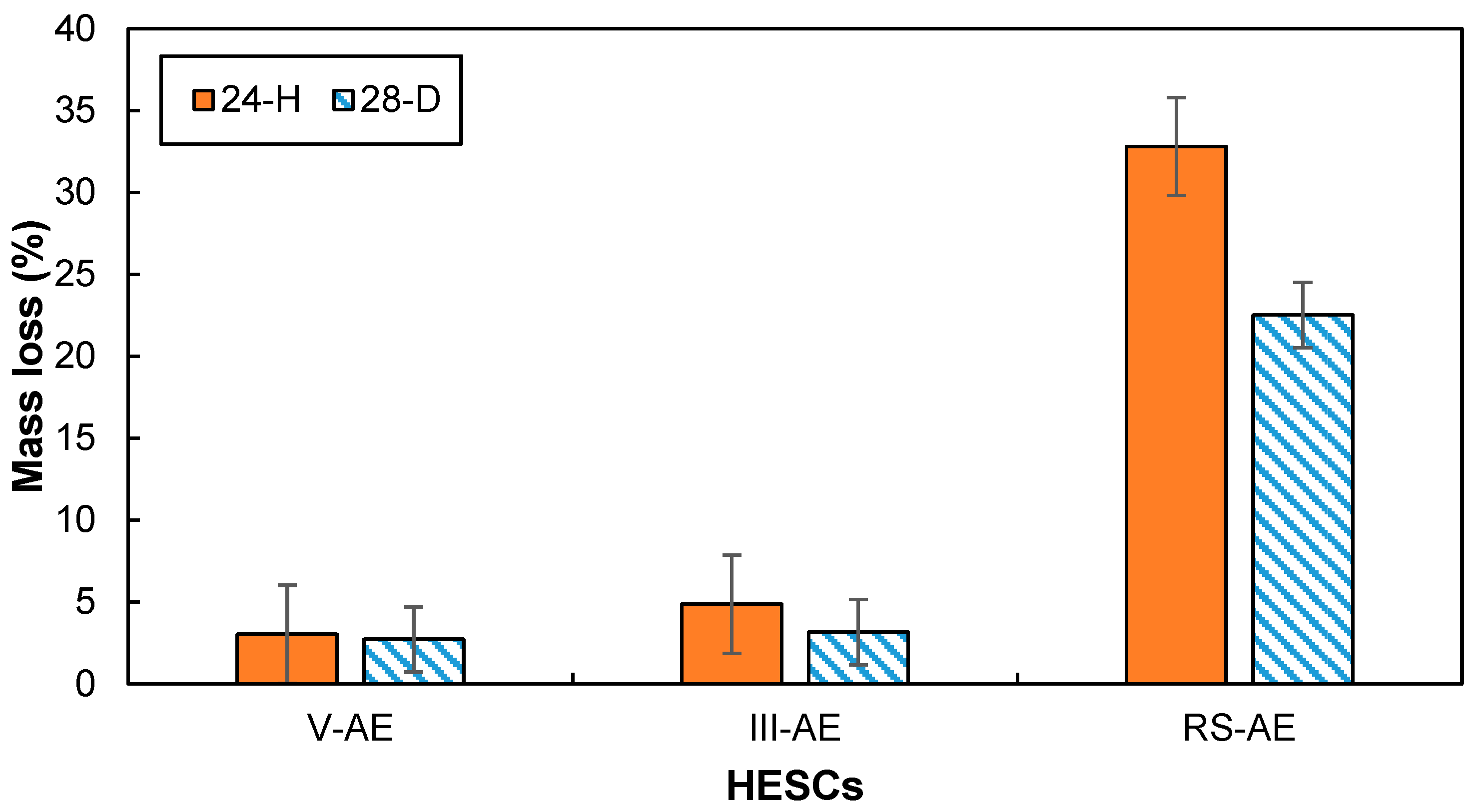 Jcs 09 00003 g006 Jcs 09 00003 g006