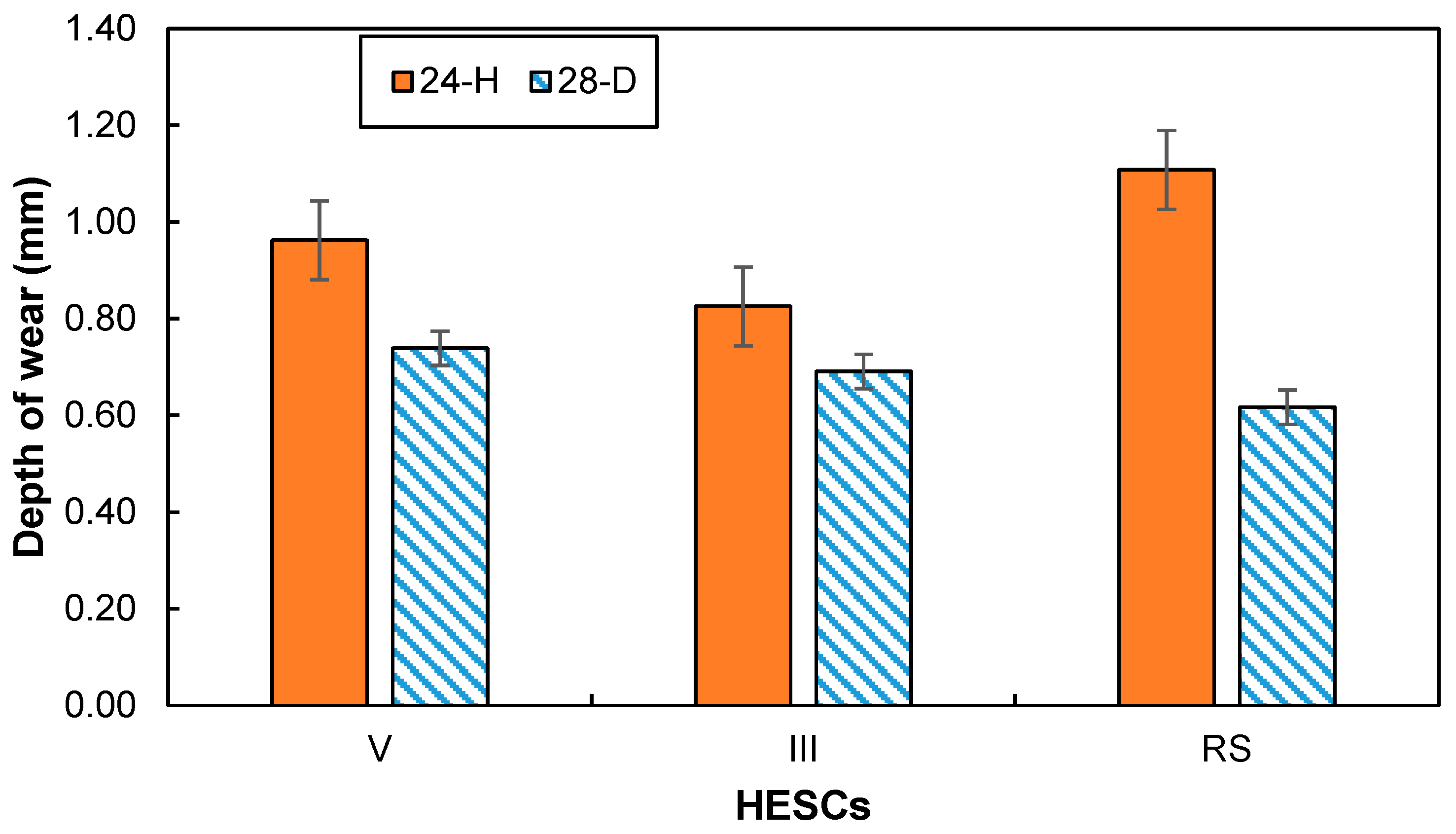 Jcs 09 00003 g007 Jcs 09 00003 g007