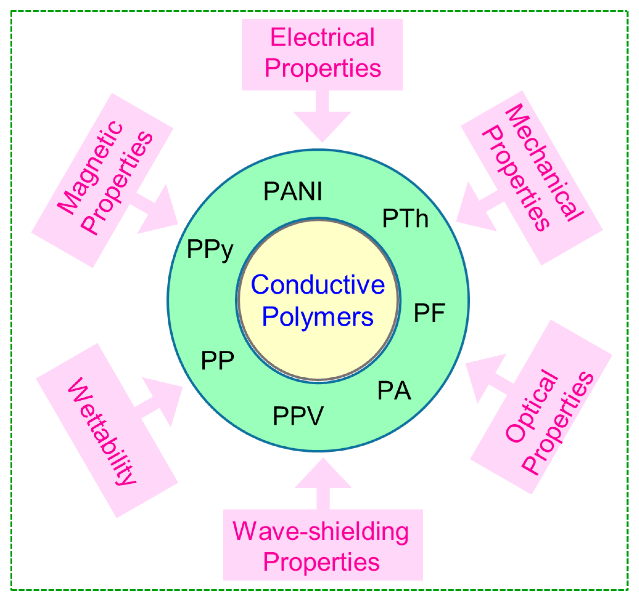 Jcs 09 00042 g003 Jcs 09 00042 g003