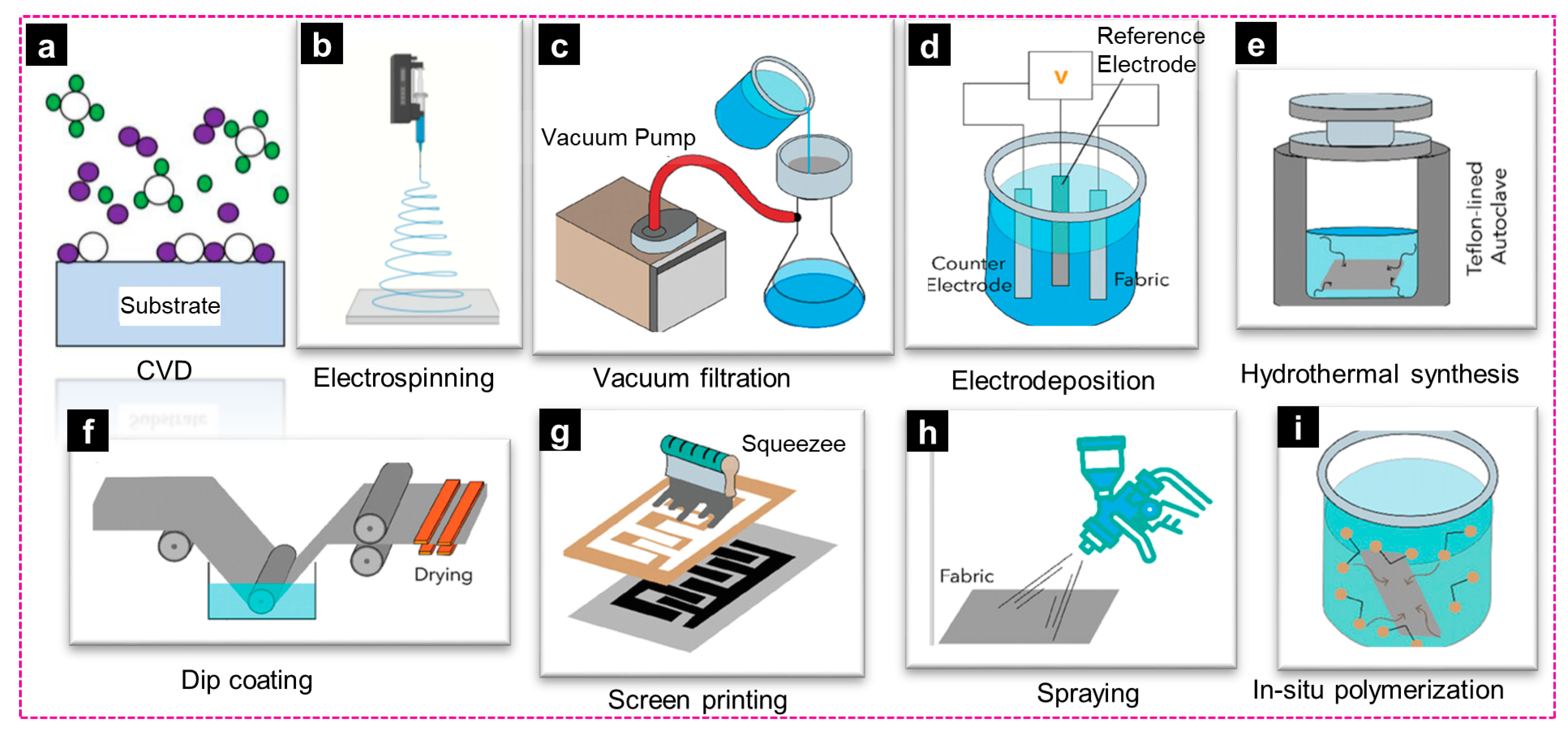 Jcs 09 00042 g004 Jcs 09 00042 g004