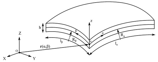 Hierarchical Free Vibration Analysis of Variable-Angle Tow