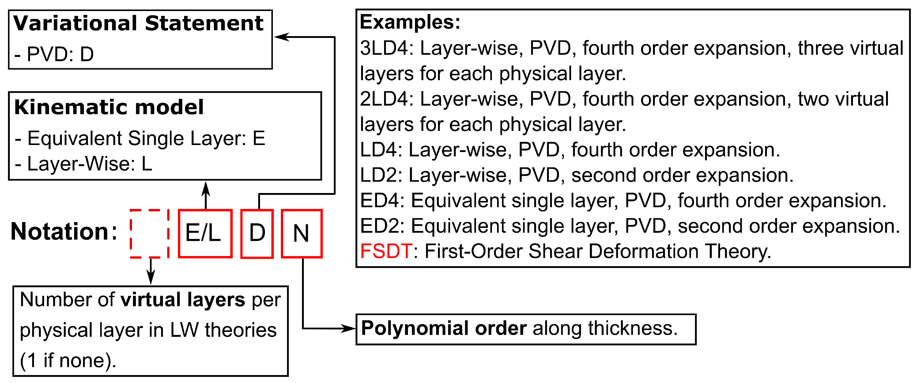 Jcs 09 00055 g003 Jcs 09 00055 g003