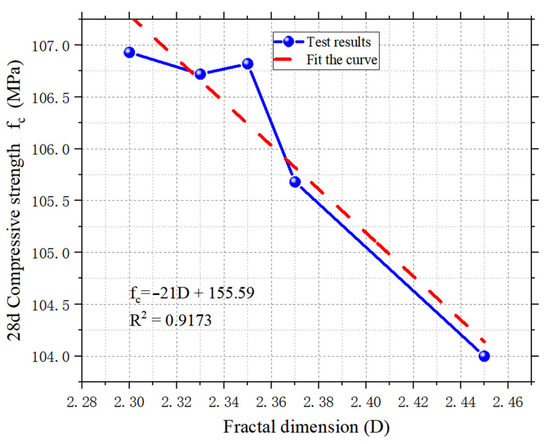 A Study on the Relationship Between the Pore Characteristics