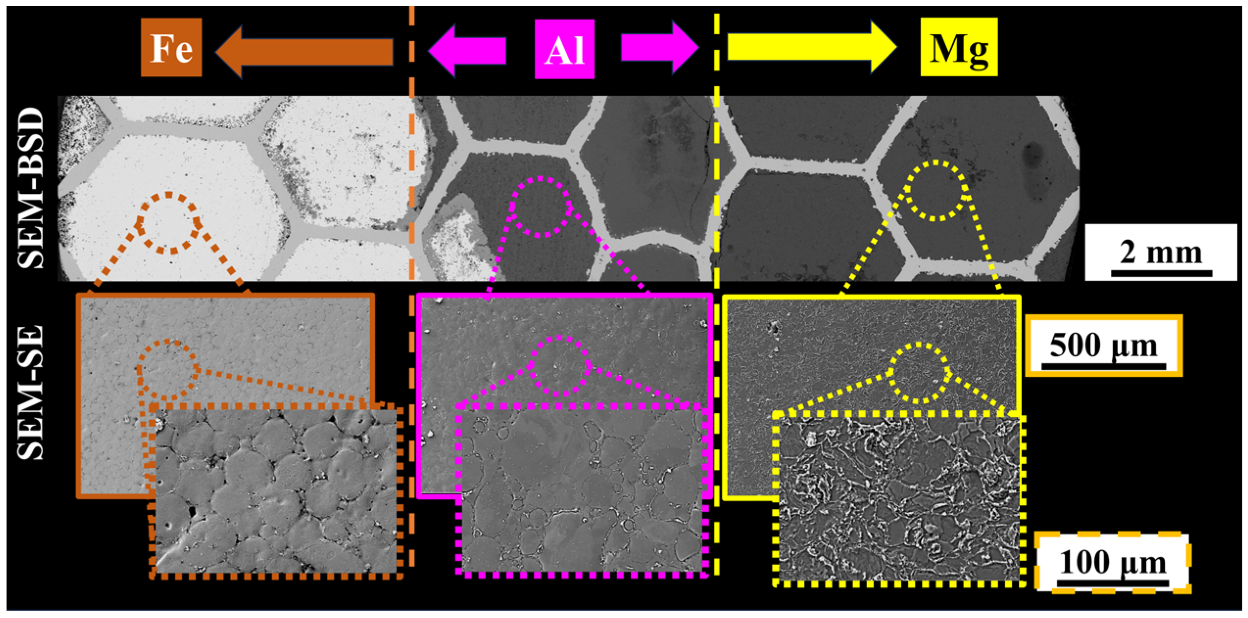 Jcs 09 00080 g004 Jcs 09 00080 g004