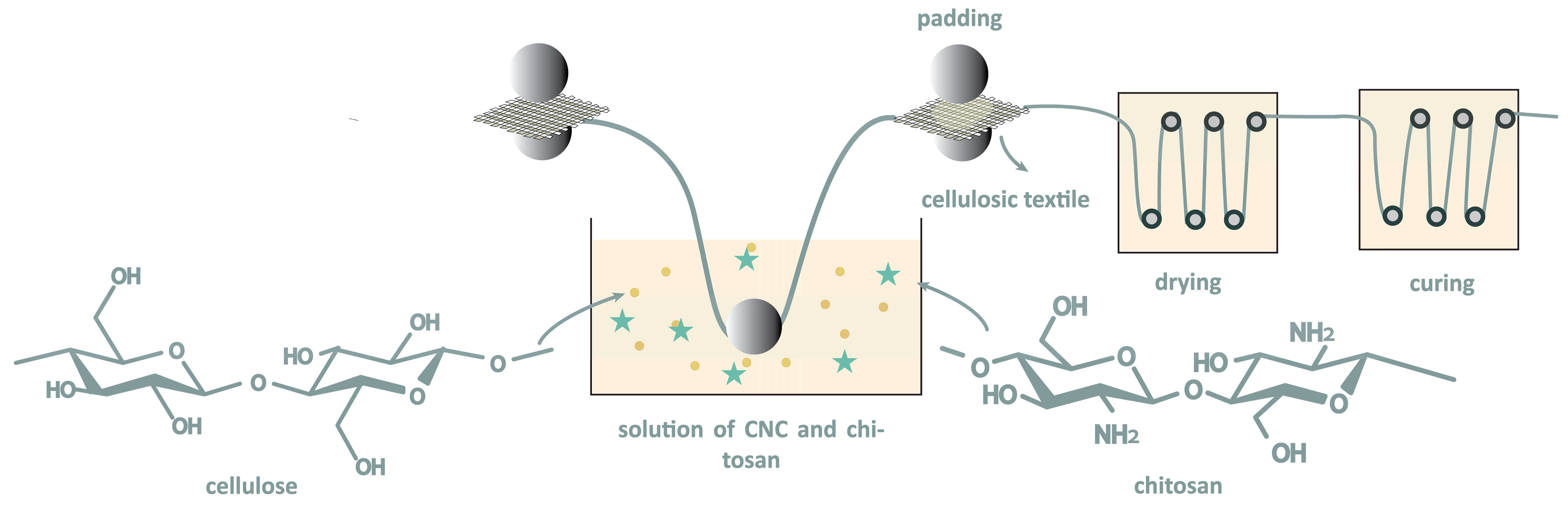 Jcs 09 00081 g011 Jcs 09 00081 g011