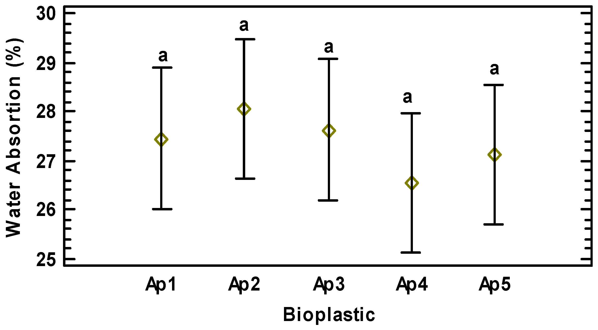 Jcs 09 00213 g004 Jcs 09 00213 g004