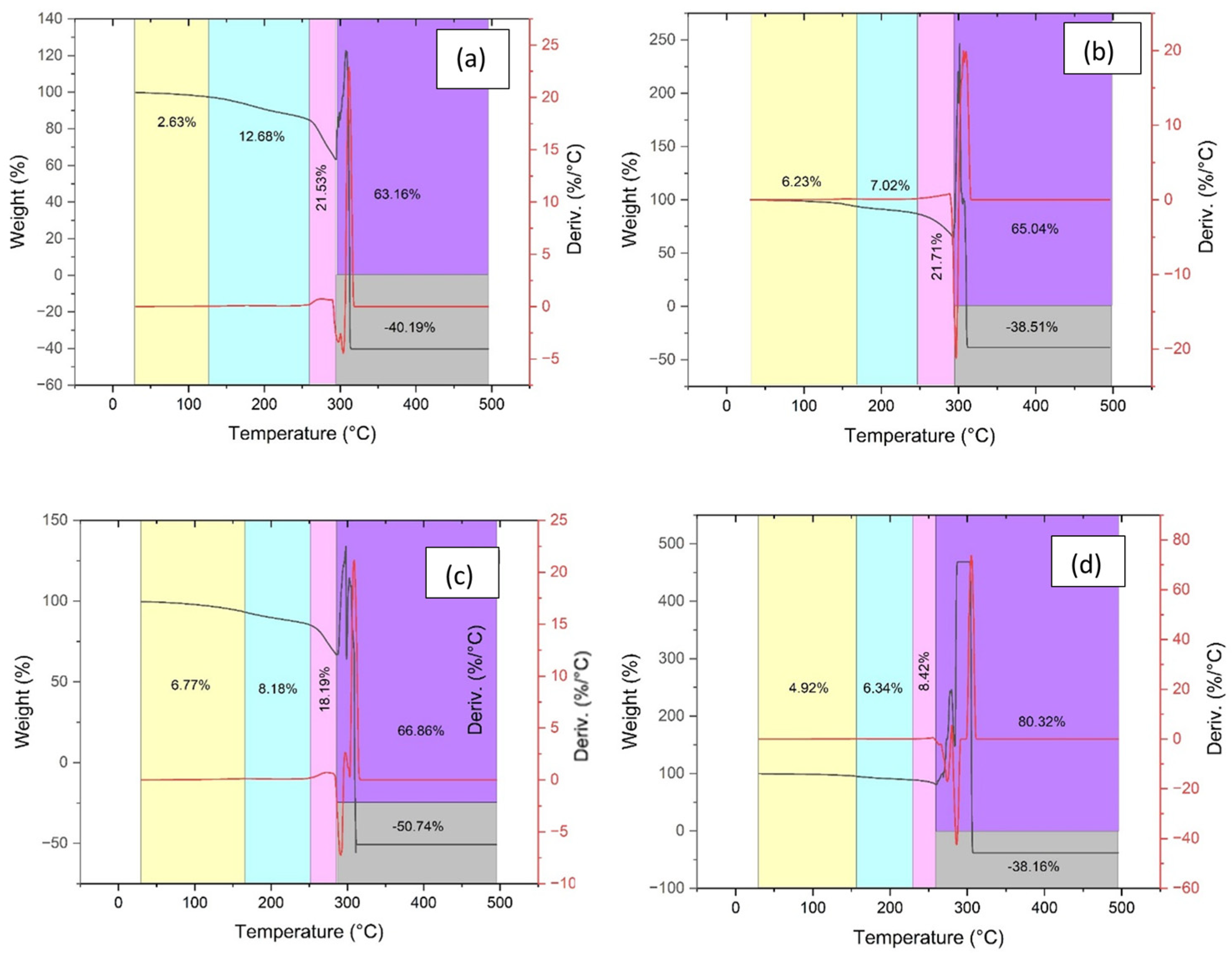 Jcs 09 00213 g007 Jcs 09 00213 g007