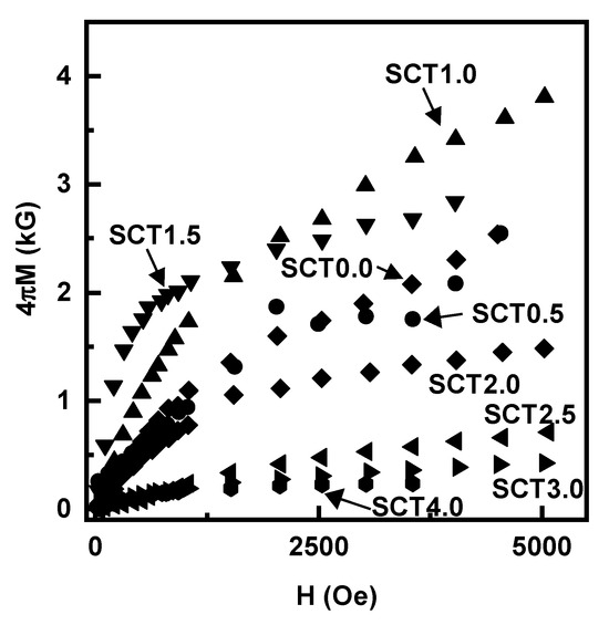 Magnetoelectric Effects in Bilayers of PZT and Co and Ti