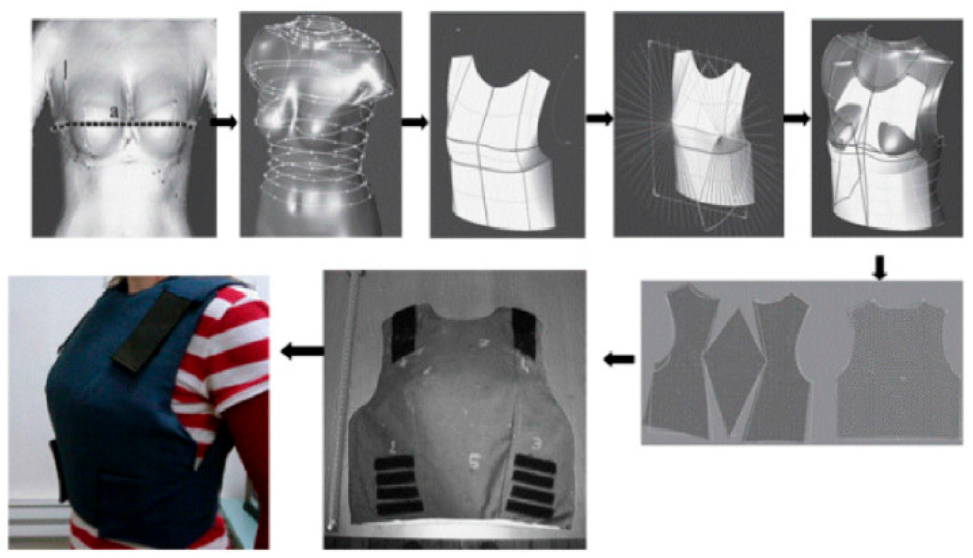 Jcs 09 00337 g005 Jcs 09 00337 g005