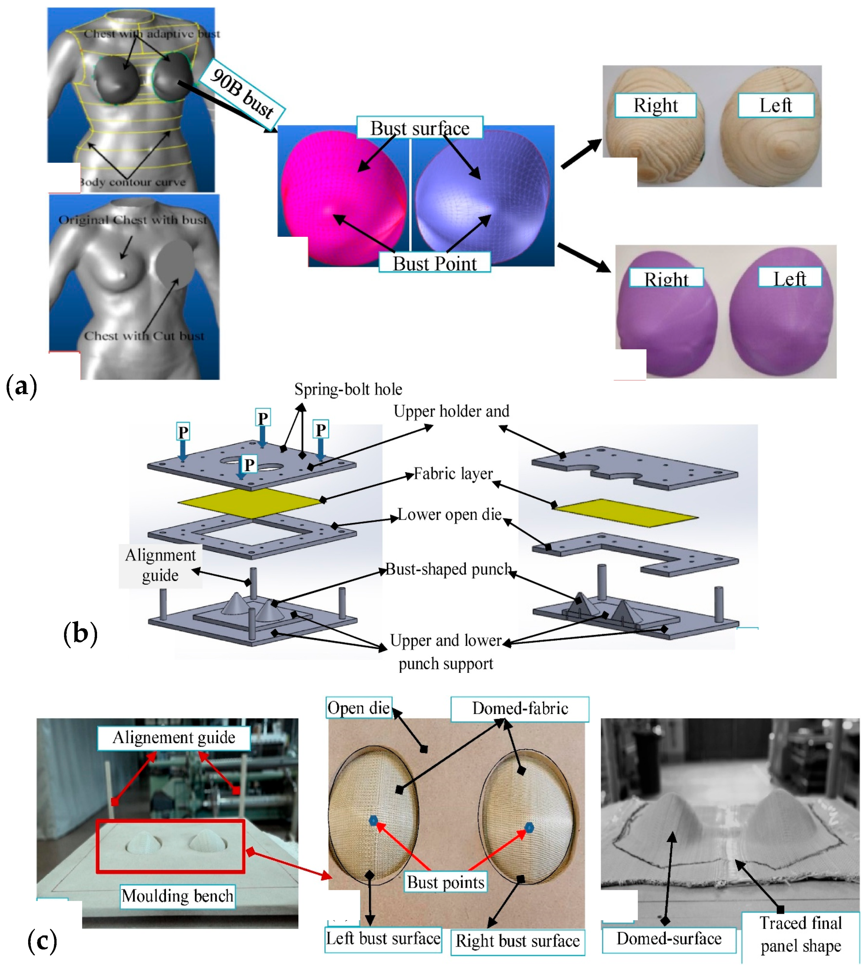 Jcs 09 00337 g009 Jcs 09 00337 g009