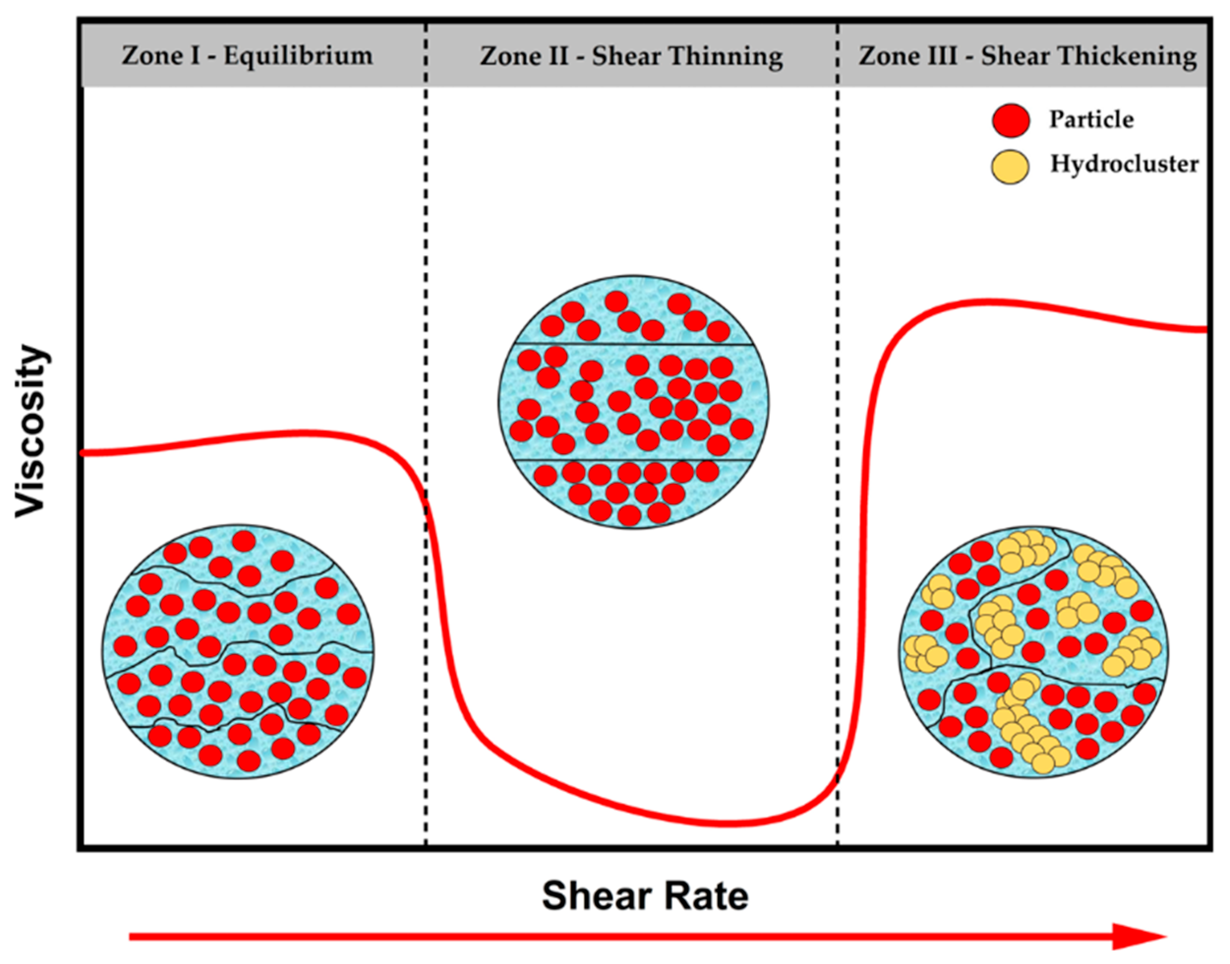 Jcs 09 00337 g014 Jcs 09 00337 g014