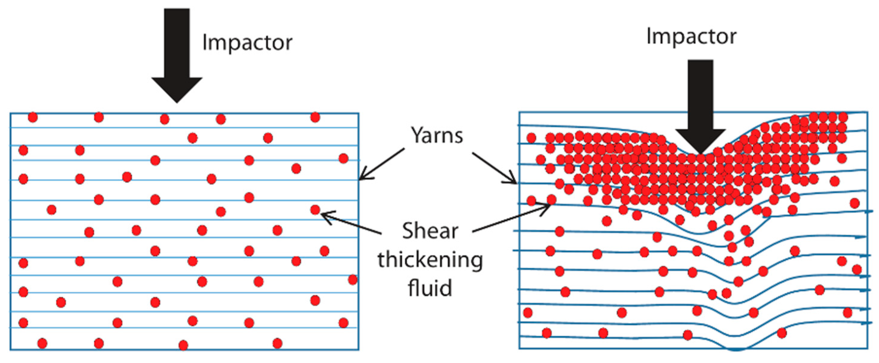 Jcs 09 00337 g015 Jcs 09 00337 g015