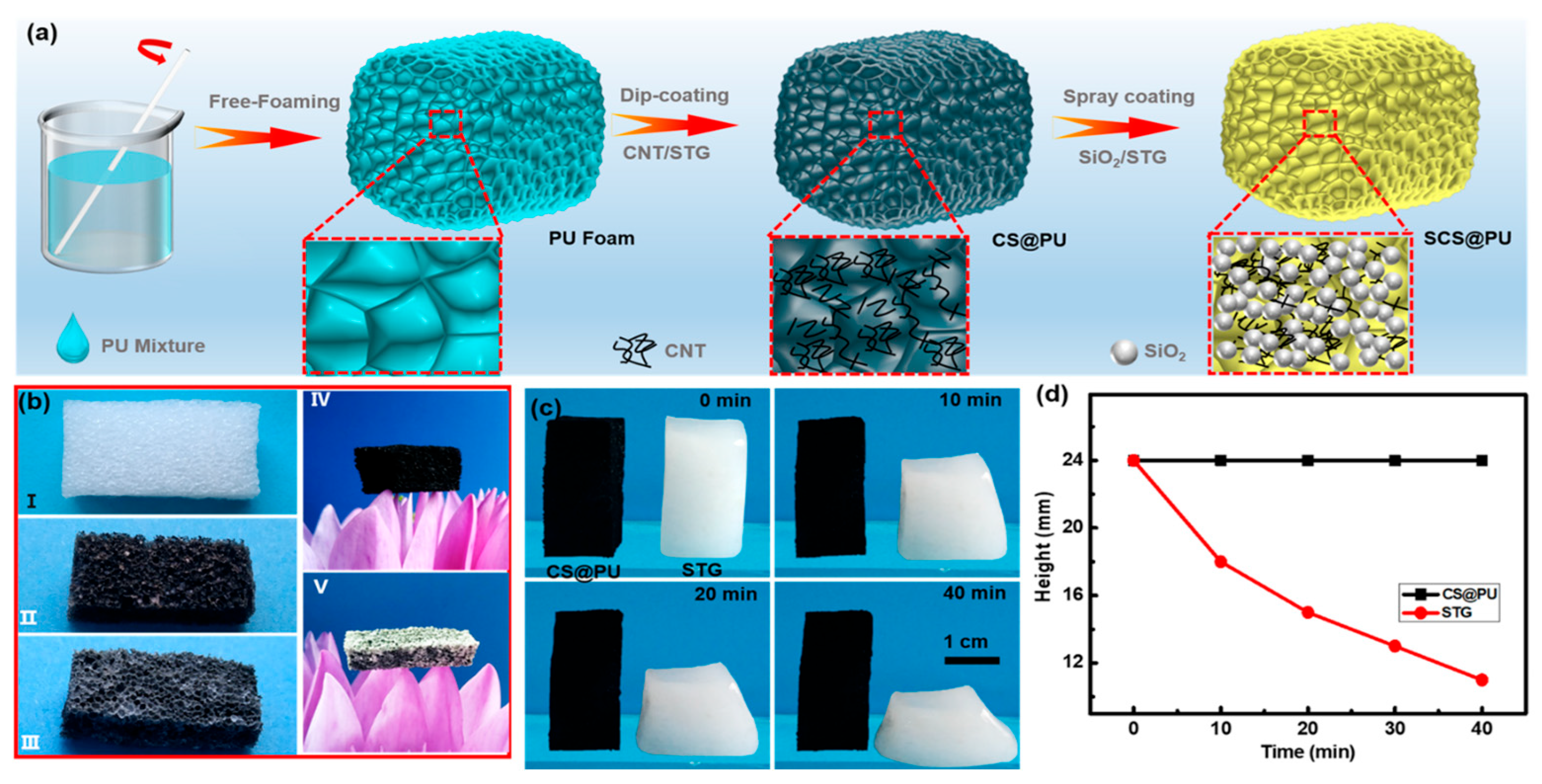 Jcs 09 00337 g020 Jcs 09 00337 g020