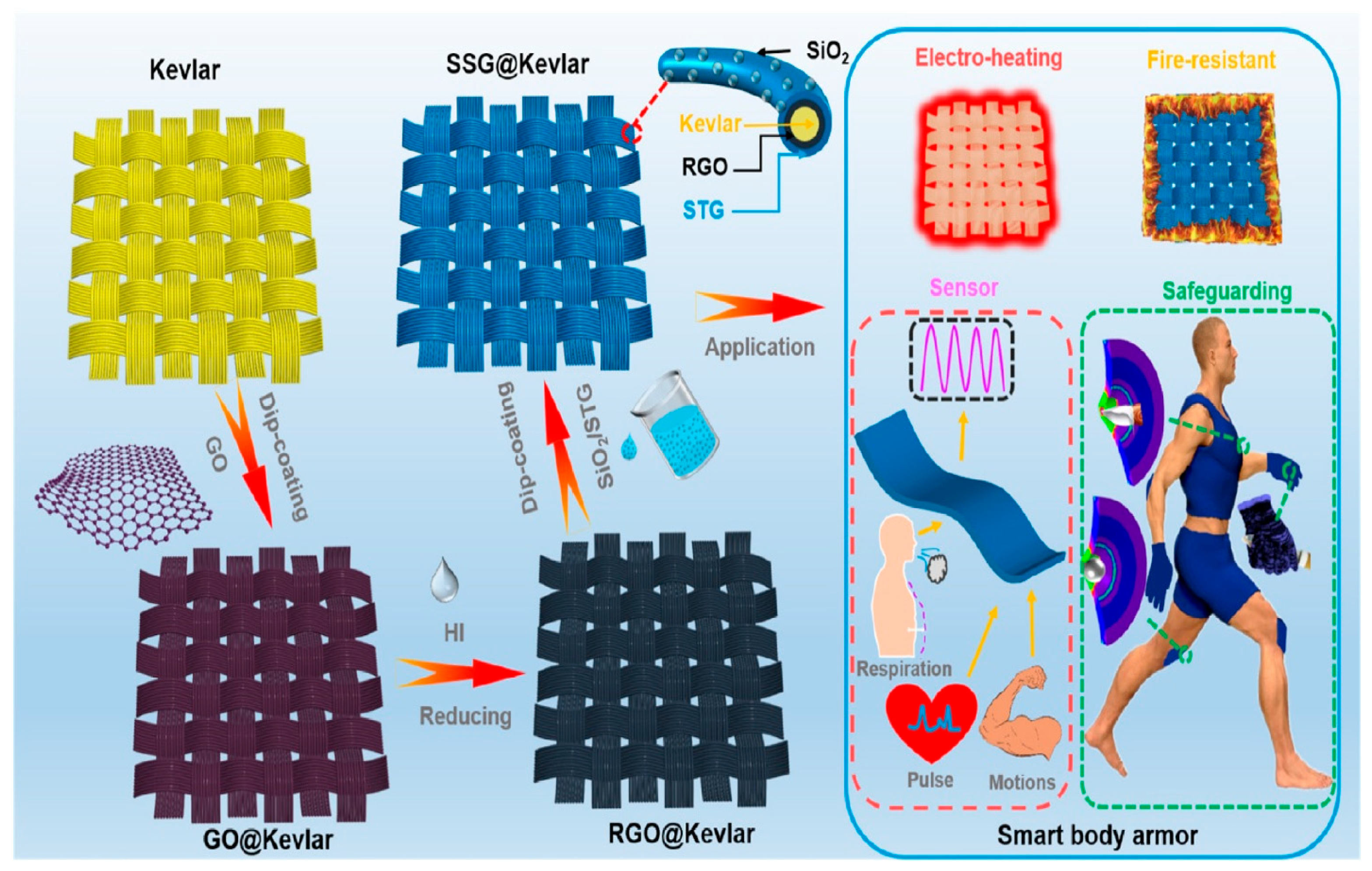 Jcs 09 00337 g024 Jcs 09 00337 g024