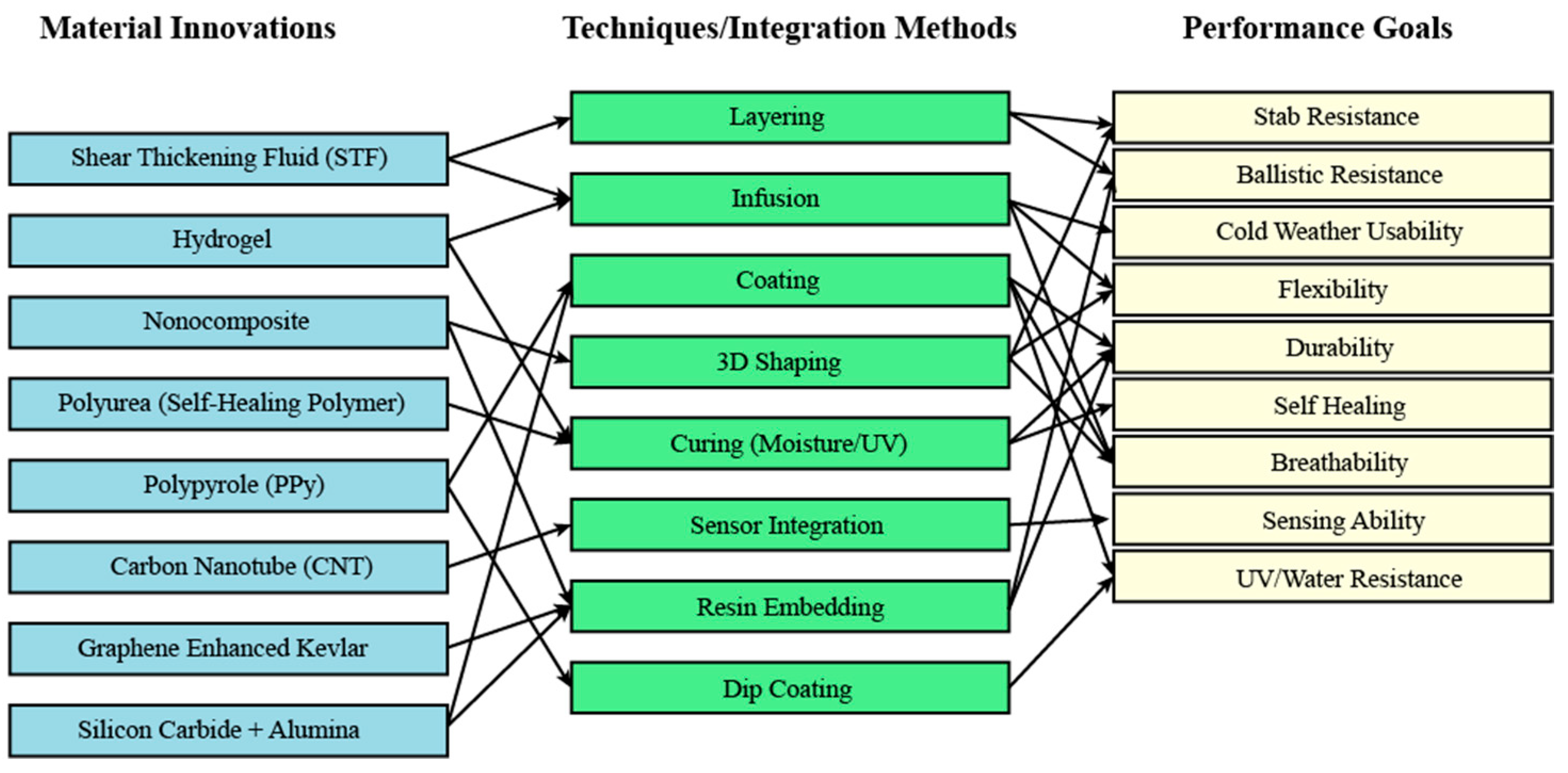Jcs 09 00337 g033 Jcs 09 00337 g033