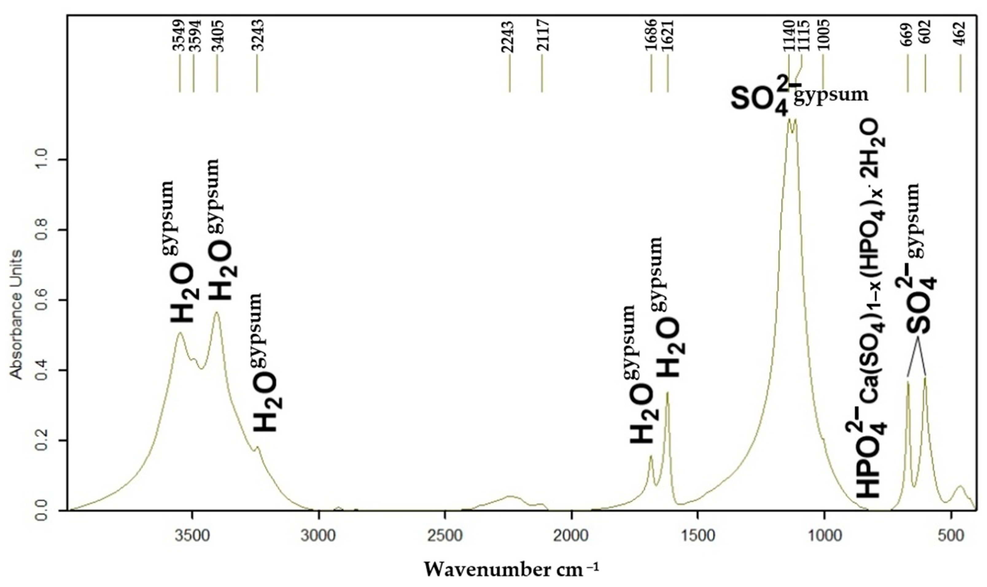 Jcs 09 00413 g002 Jcs 09 00413 g002
