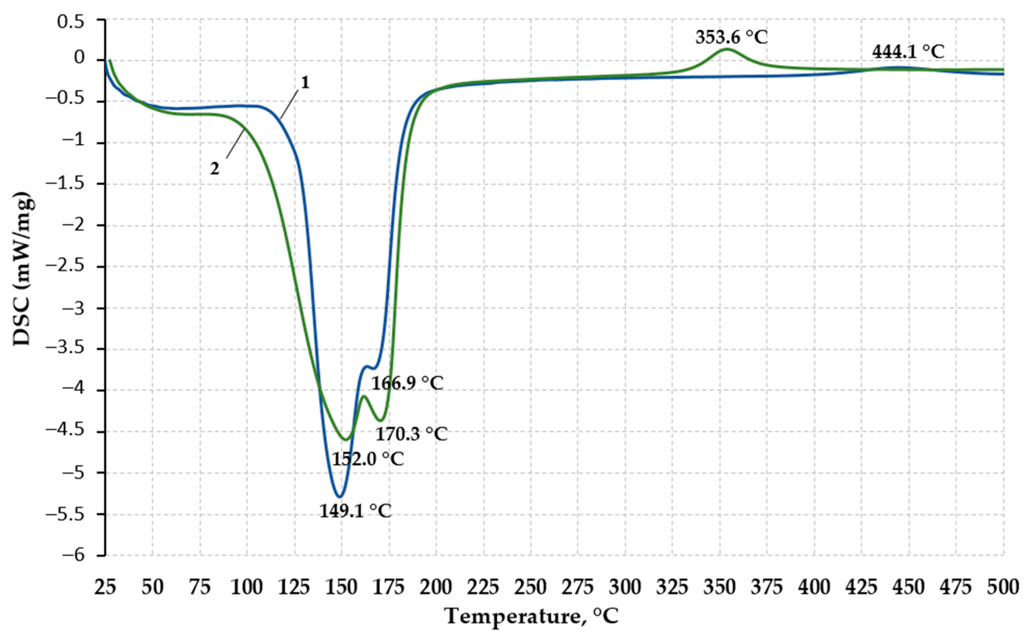 Jcs 09 00413 g003 Jcs 09 00413 g003