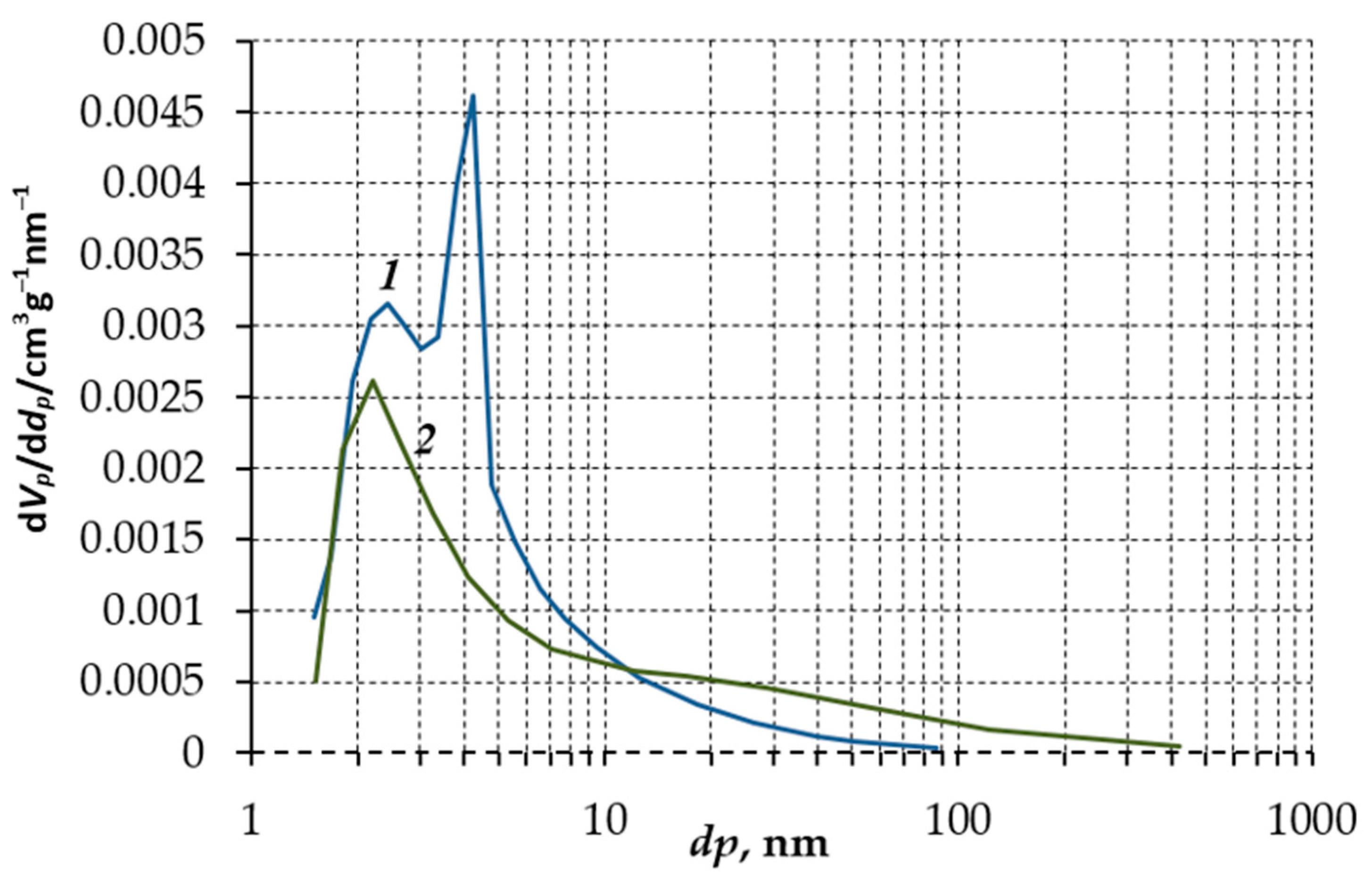 Jcs 09 00413 g005 Jcs 09 00413 g005