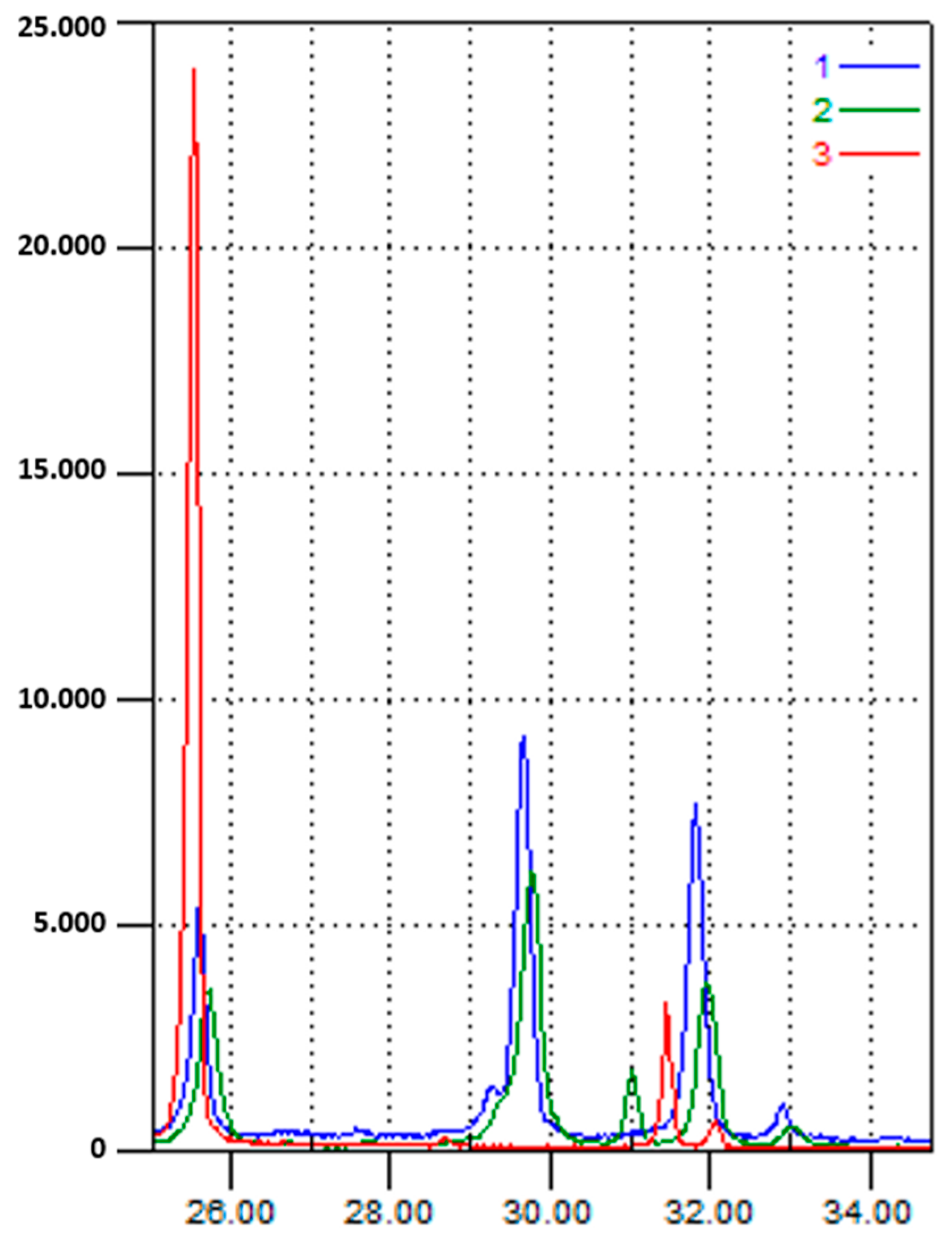 Jcs 09 00413 g007 Jcs 09 00413 g007