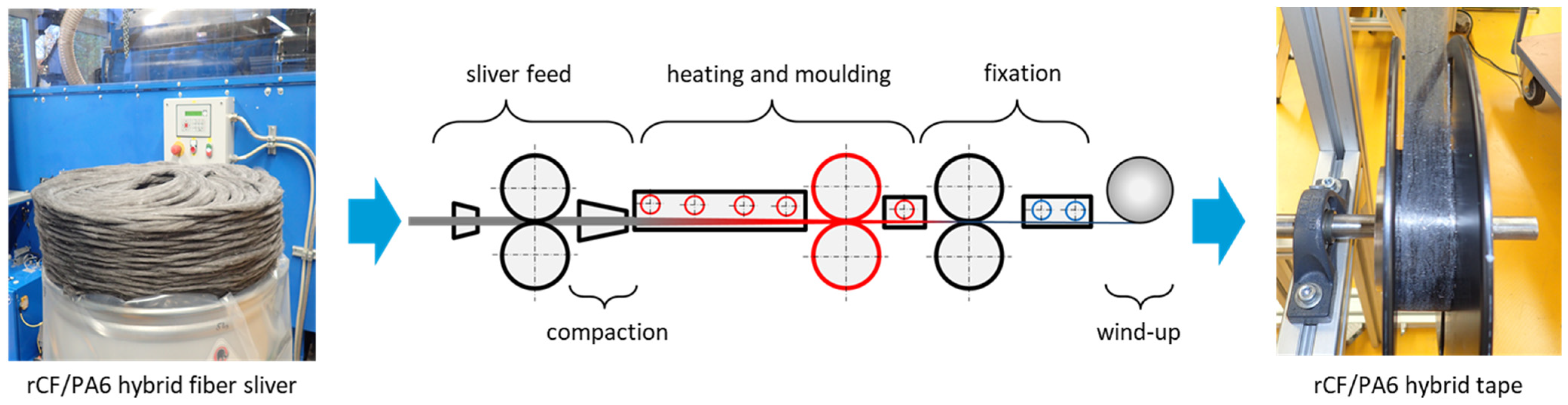 Jcs 09 00425 g002 Jcs 09 00425 g002