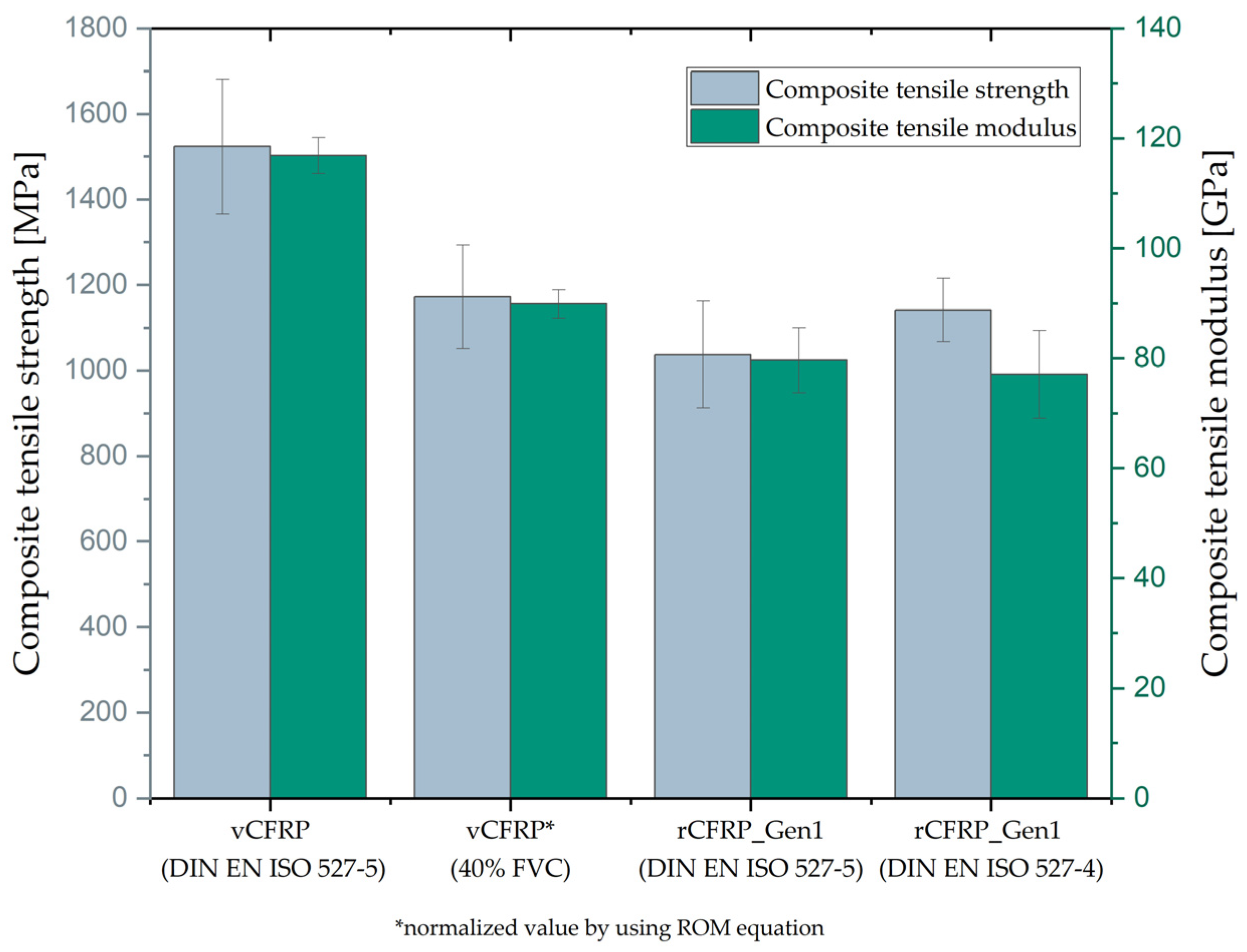 Jcs 09 00425 g007 Jcs 09 00425 g007