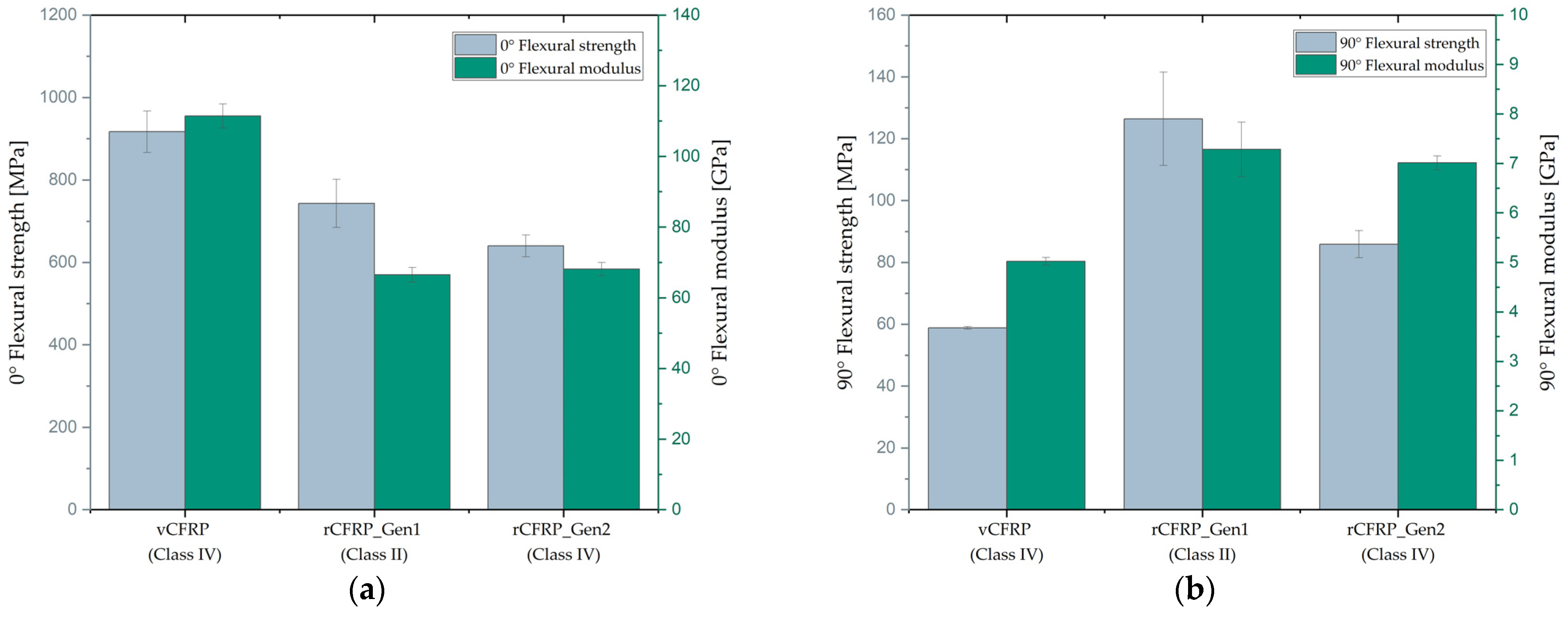 Jcs 09 00425 g008 Jcs 09 00425 g008