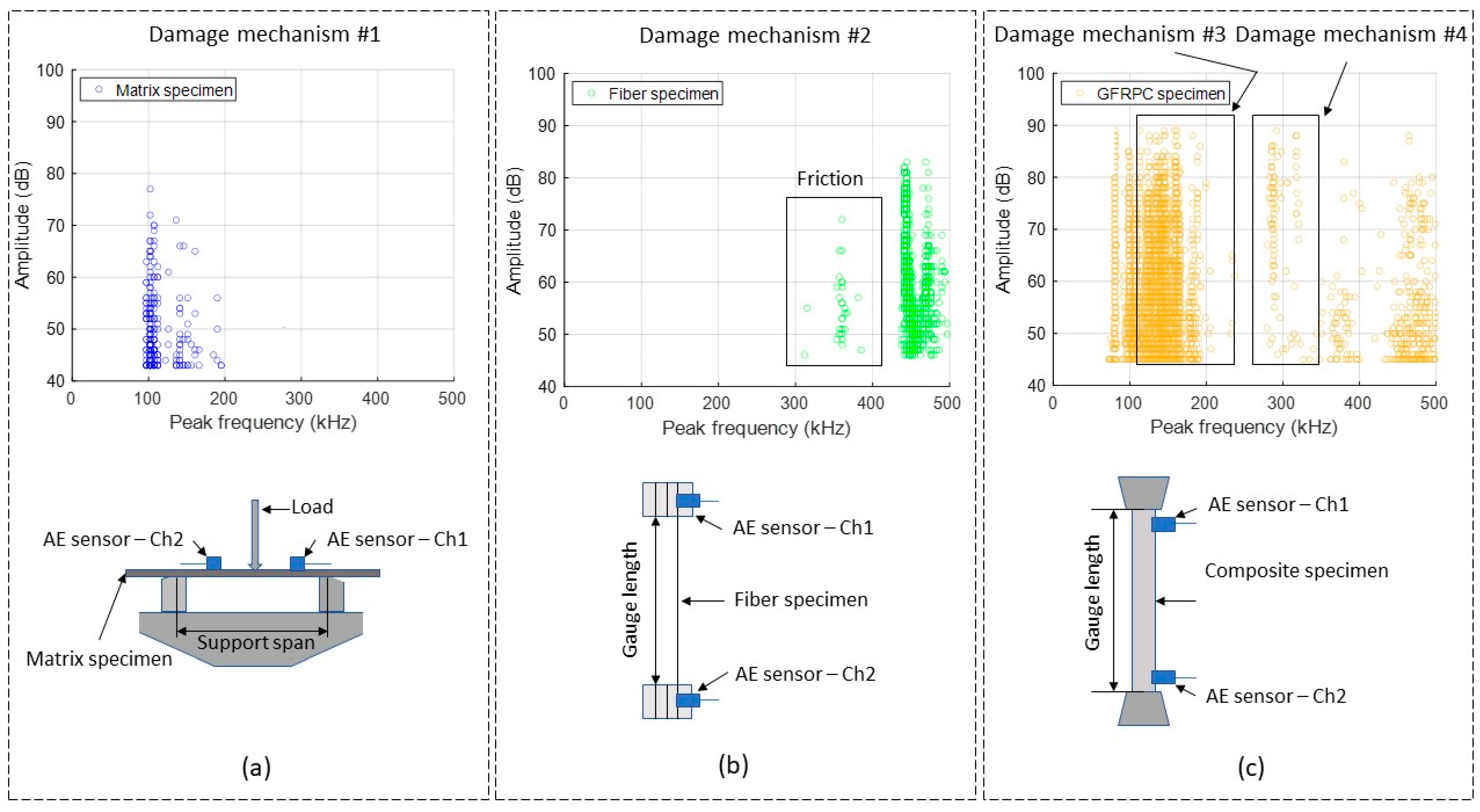 Jcs 09 00426 g004 Jcs 09 00426 g004