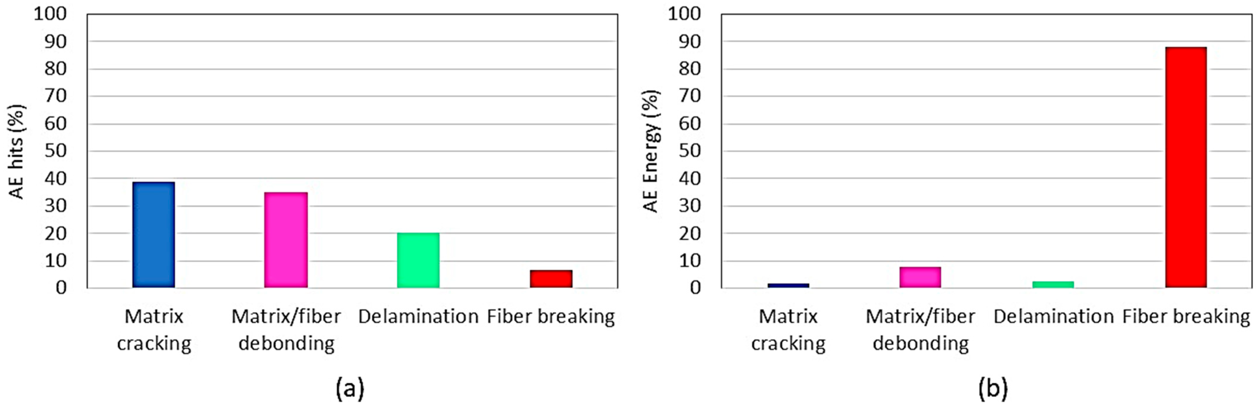 Jcs 09 00426 g007 Jcs 09 00426 g007
