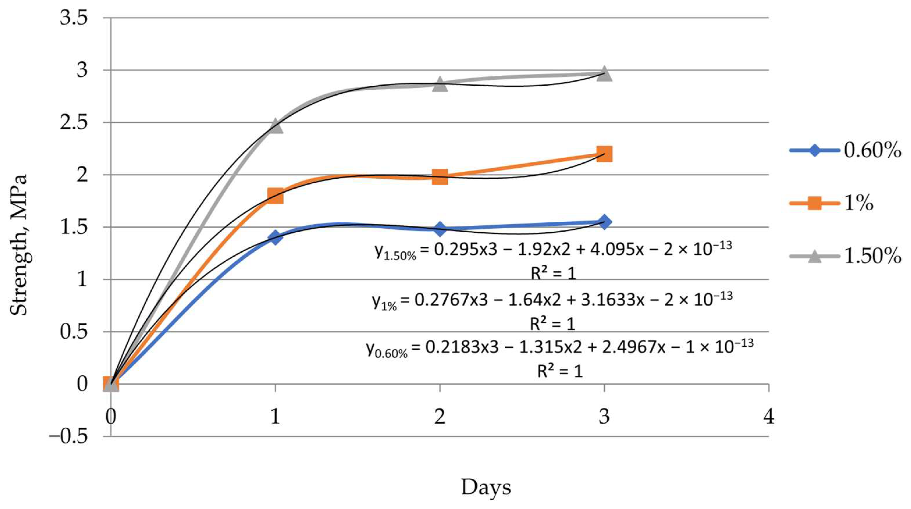 Jcs 09 00436 g003 Jcs 09 00436 g003