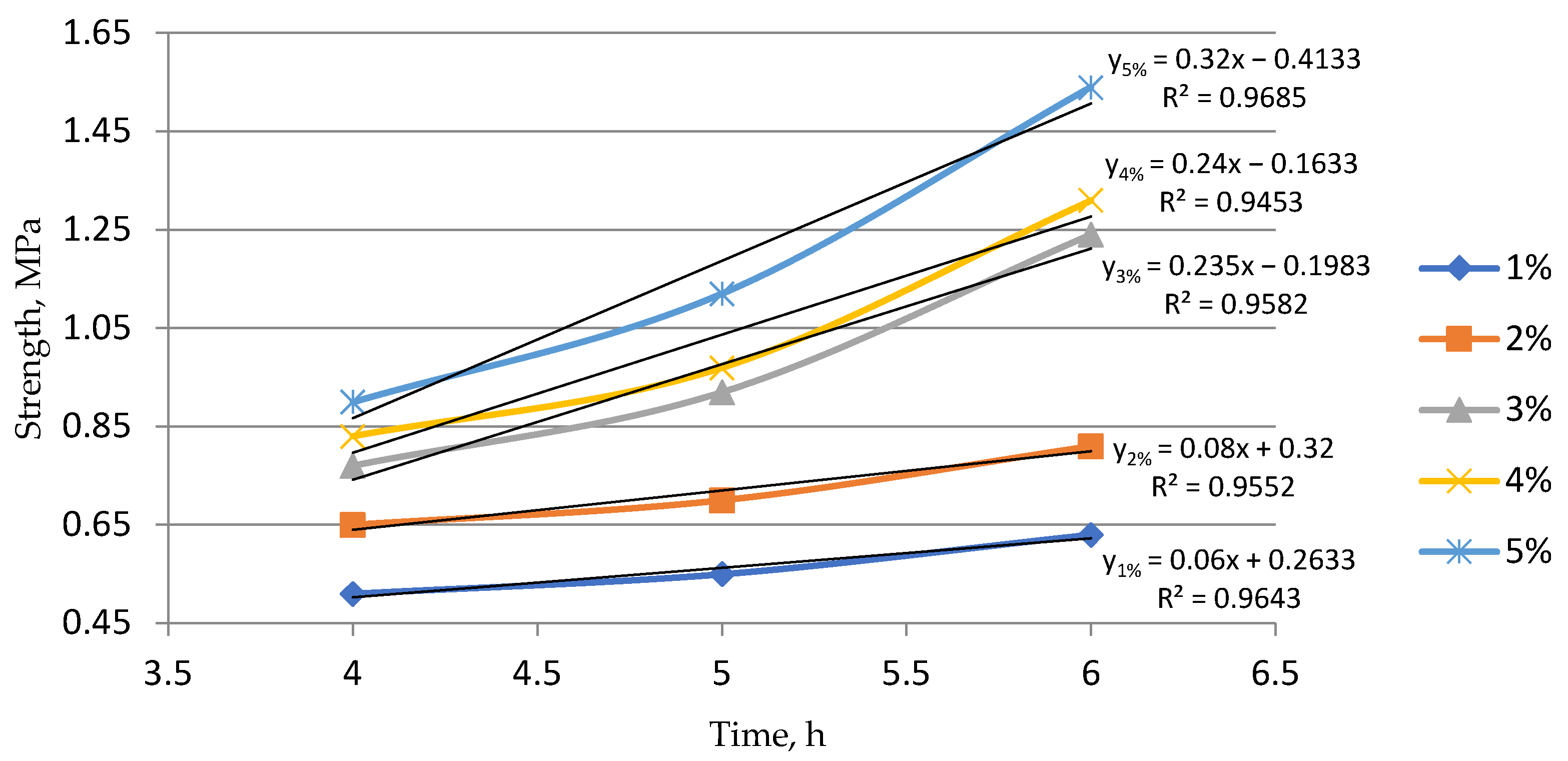 Jcs 09 00436 g005 Jcs 09 00436 g005