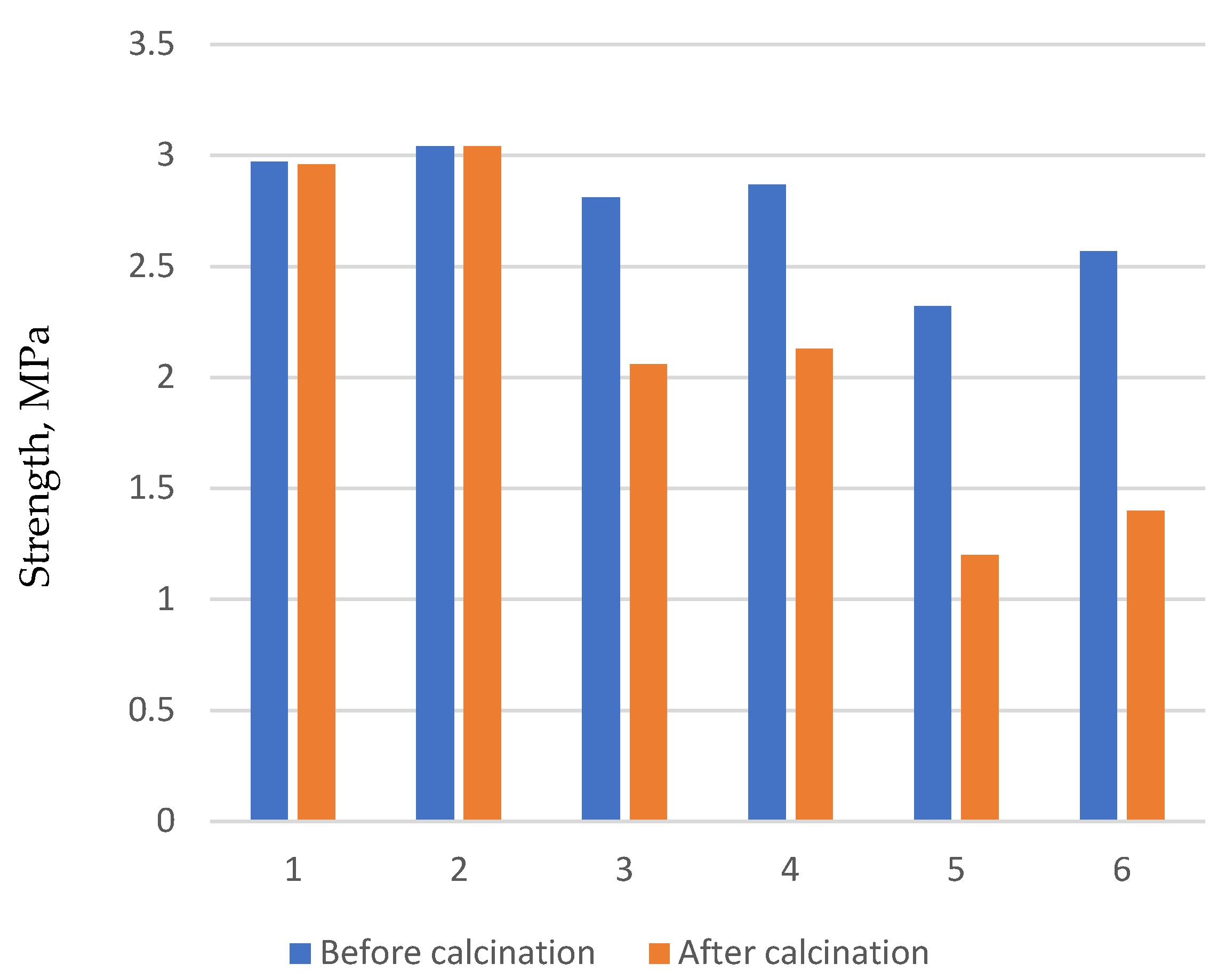 Jcs 09 00436 g007 Jcs 09 00436 g007