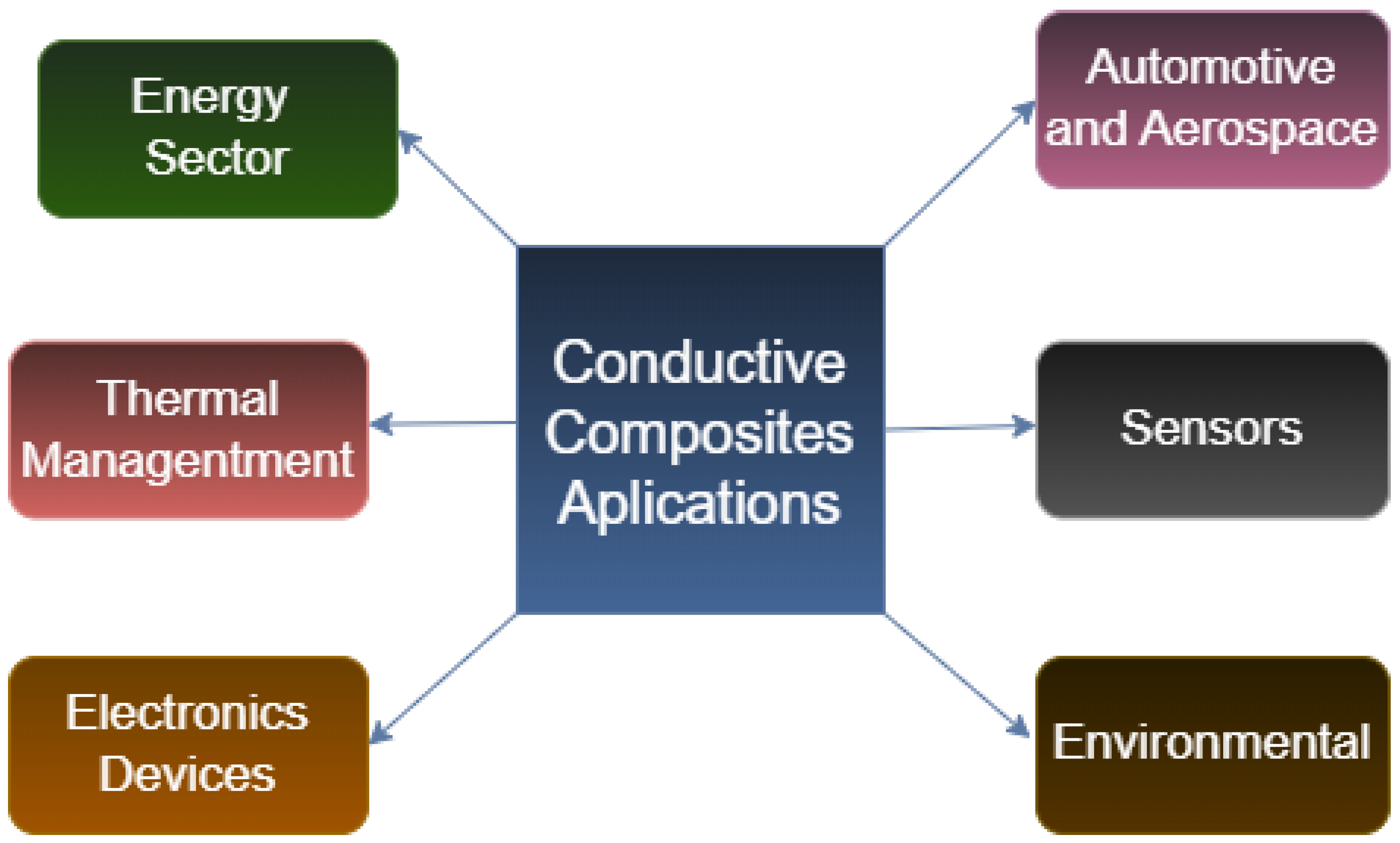 Jcs 09 00438 g001 Jcs 09 00438 g001