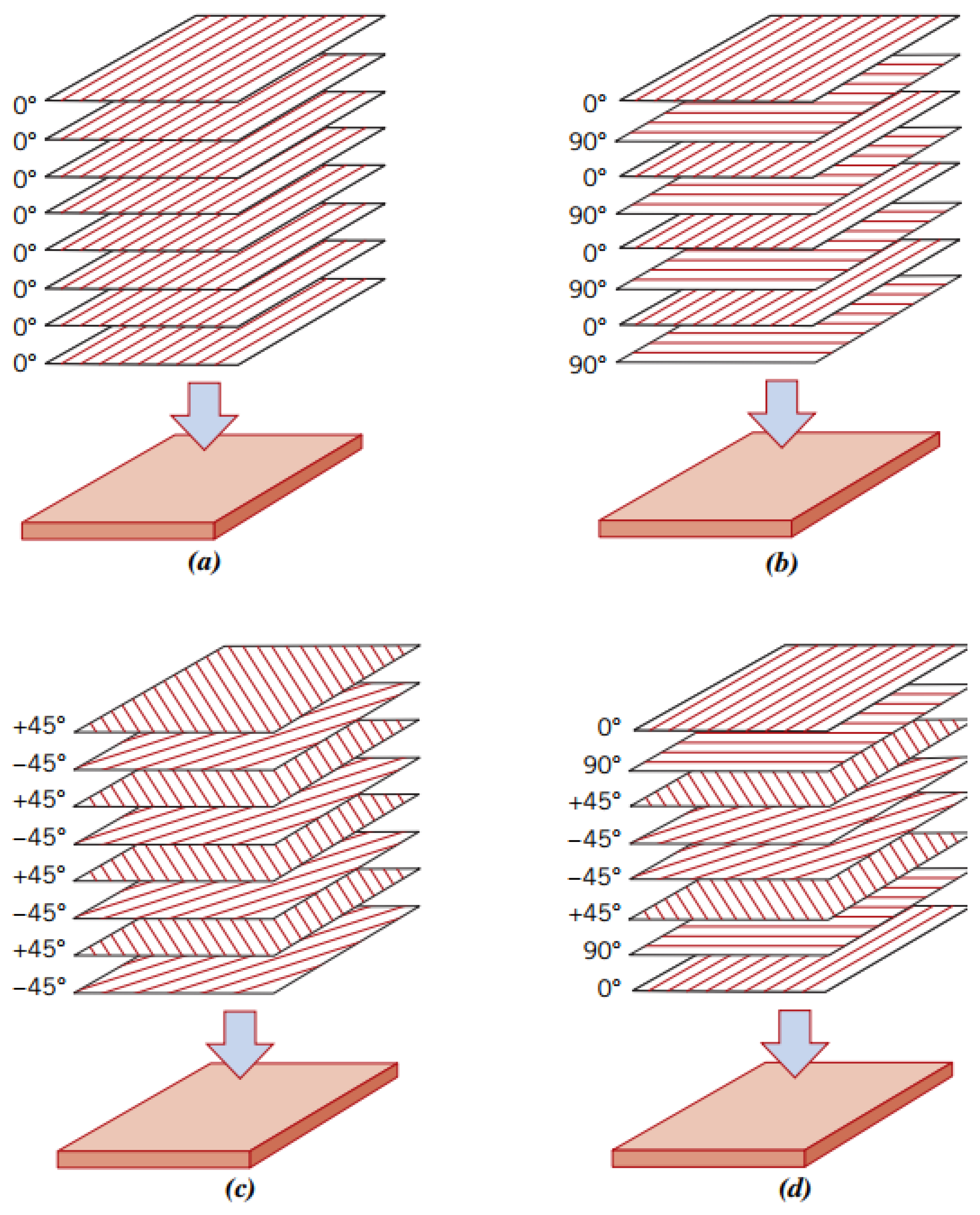 Jcs 09 00438 g004 Jcs 09 00438 g004