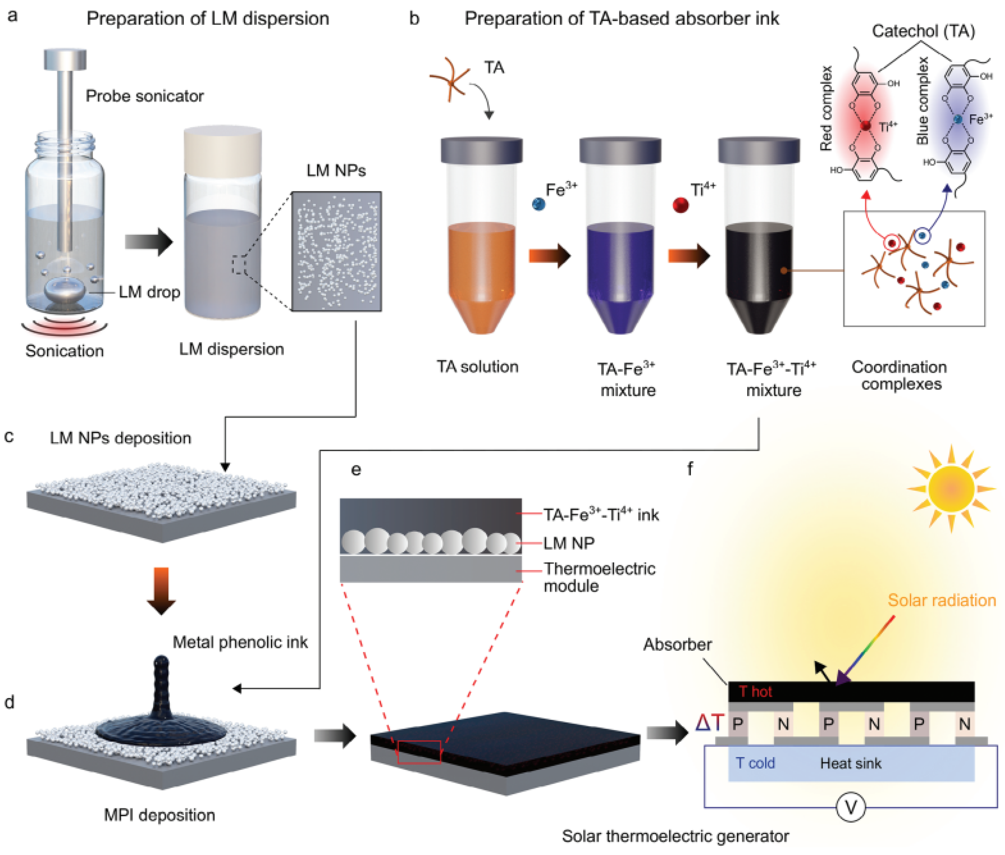 Jcs 09 00438 g011 Jcs 09 00438 g011