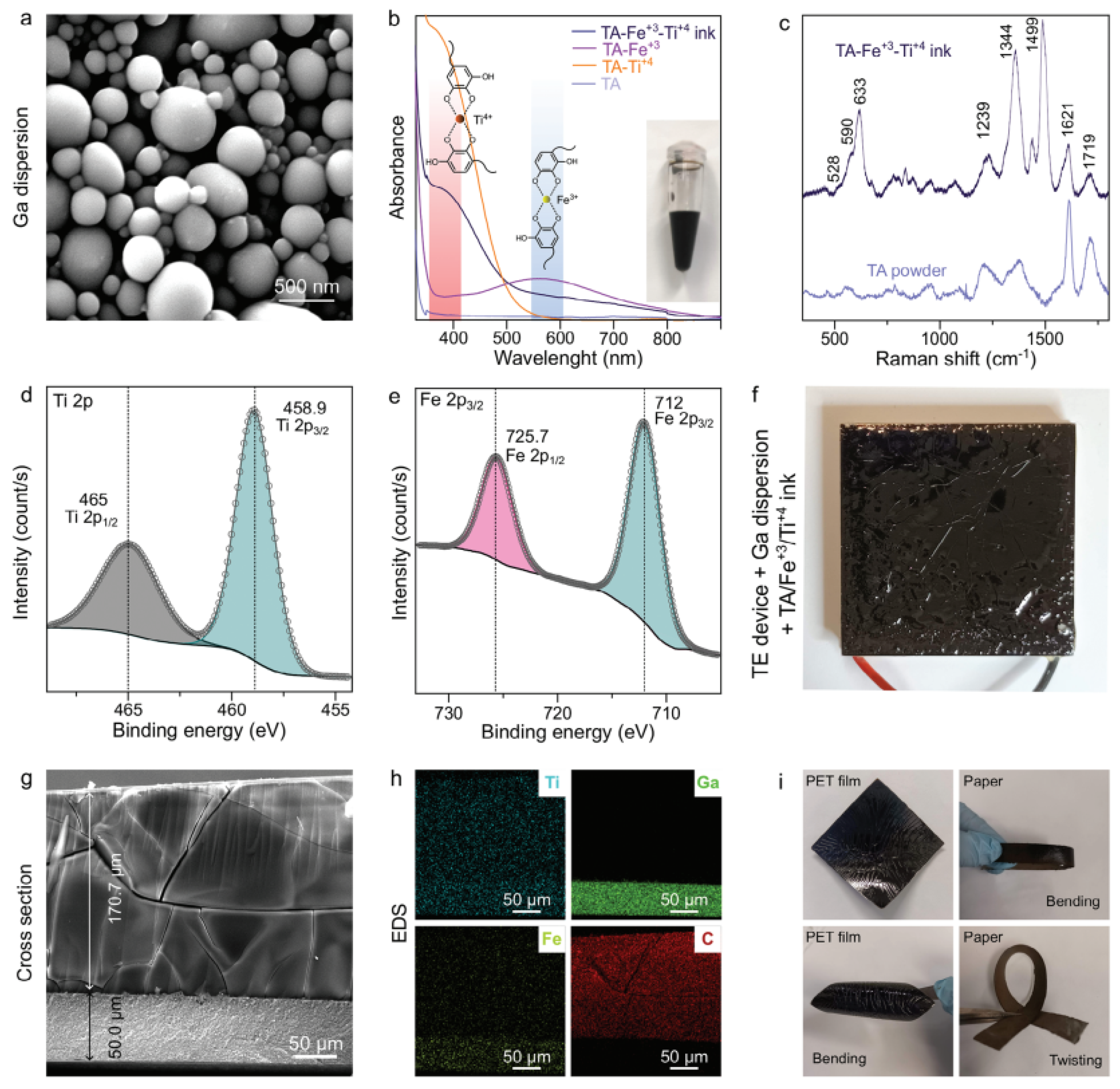 Jcs 09 00438 g012 Jcs 09 00438 g012