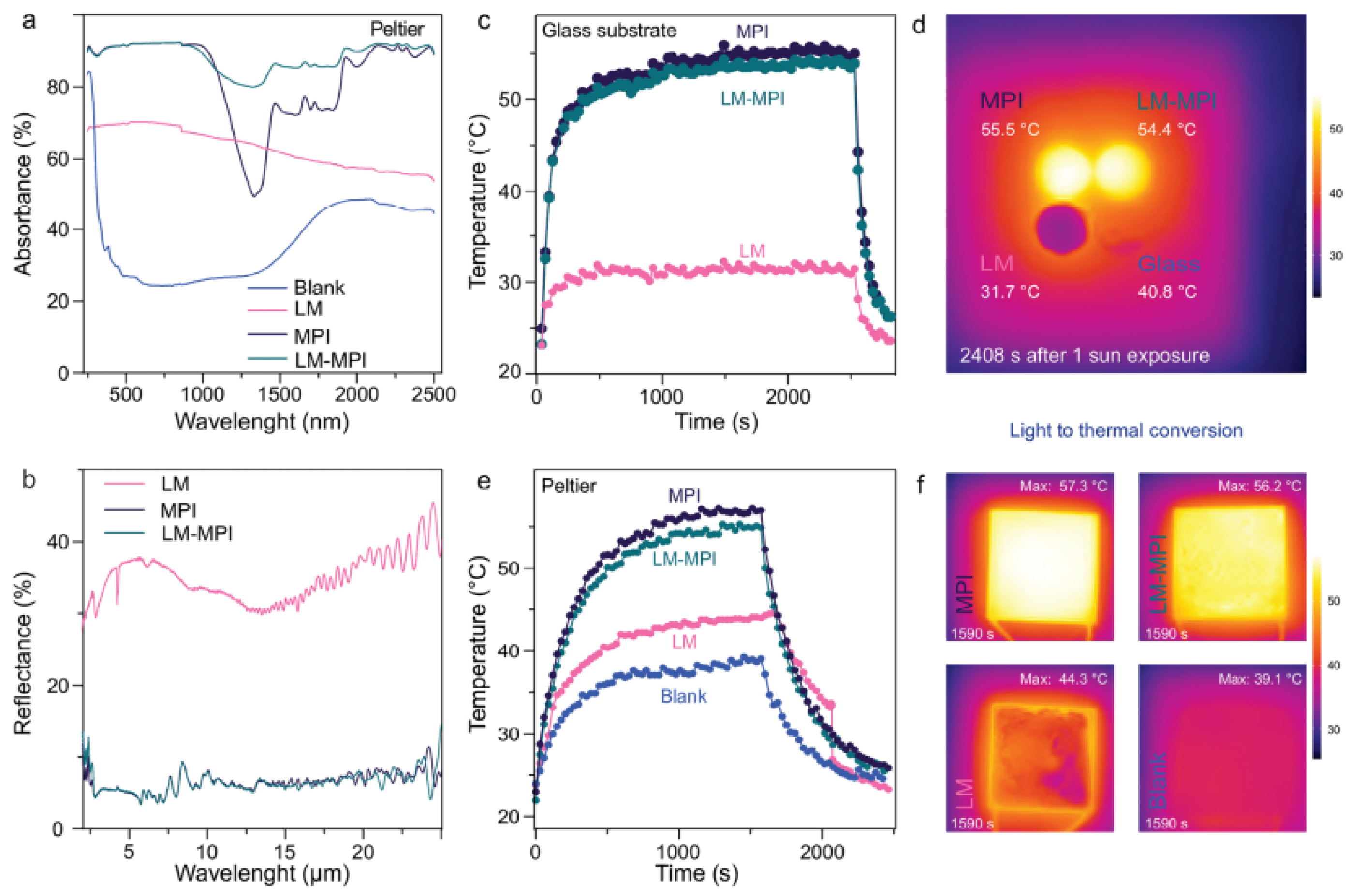Jcs 09 00438 g013 Jcs 09 00438 g013