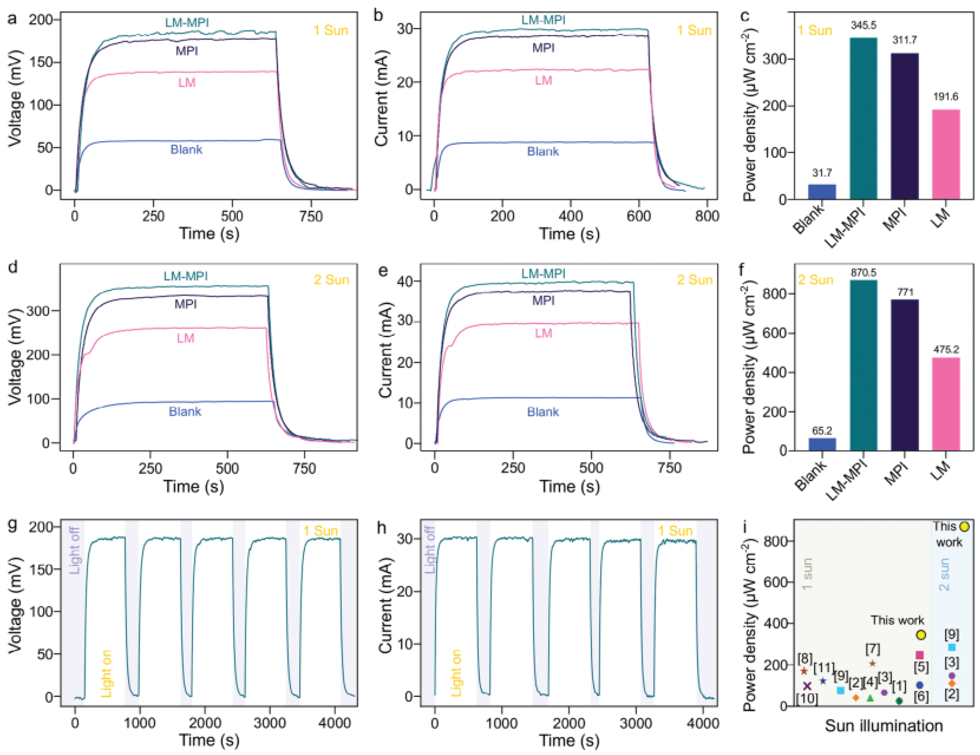Jcs 09 00438 g014 Jcs 09 00438 g014