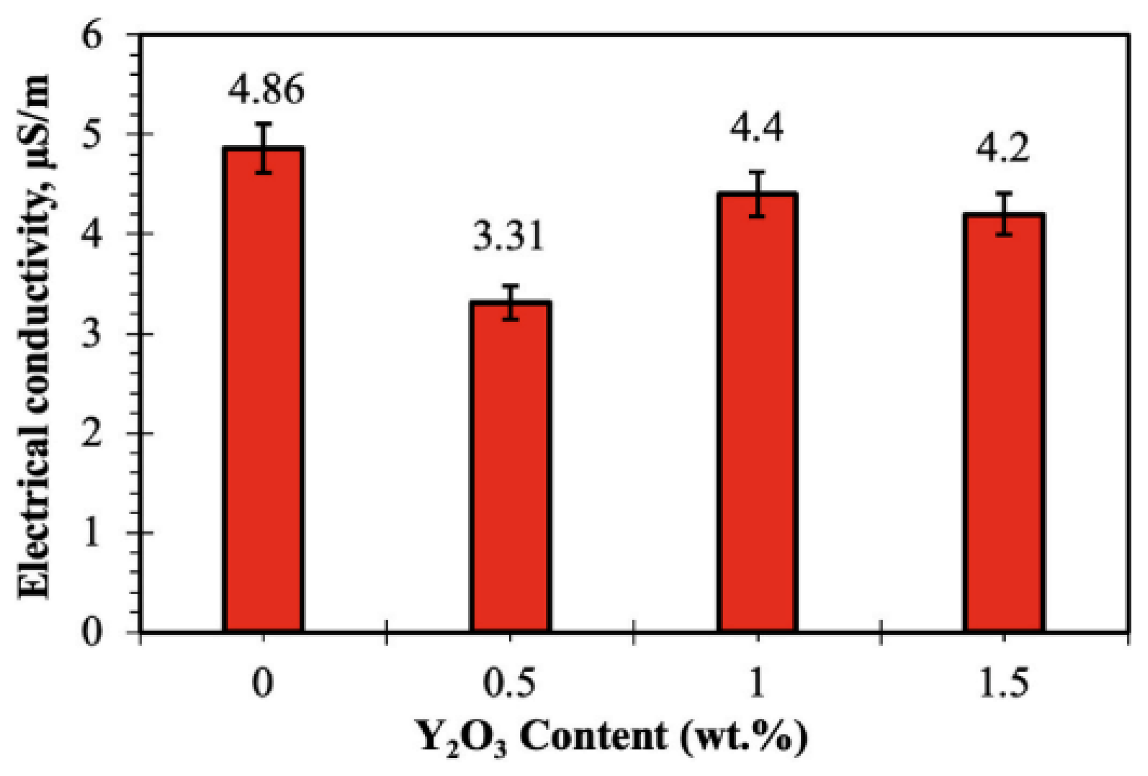 Jcs 09 00438 g015 Jcs 09 00438 g015